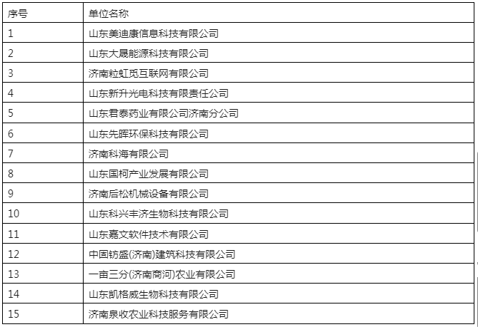 29家代理機構(gòu)和305家備案主體被取消/暫停專利預(yù)審資格！因預(yù)審不合格比例超過50%/兩年內(nèi)未提交任何預(yù)審申請案件等