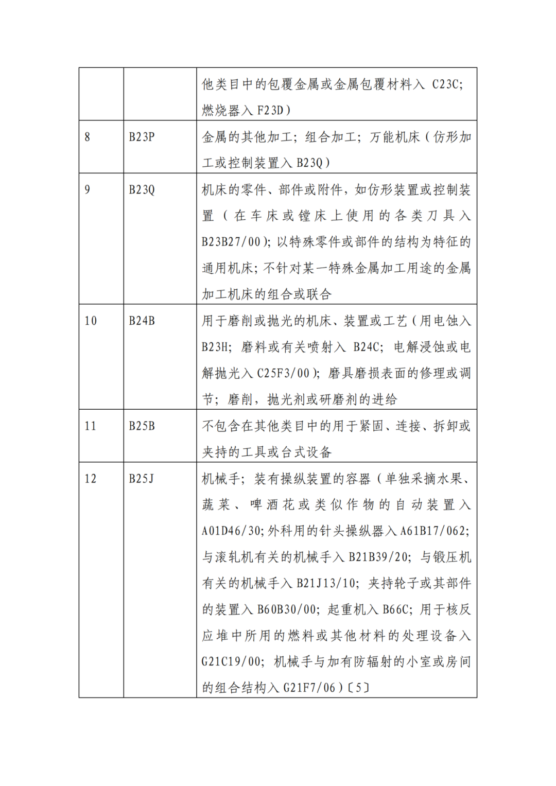 因分類號不符合未進入預(yù)審?fù)ǖ赖膶＠暾?，可再次遞交申請 | 附最新分類號表