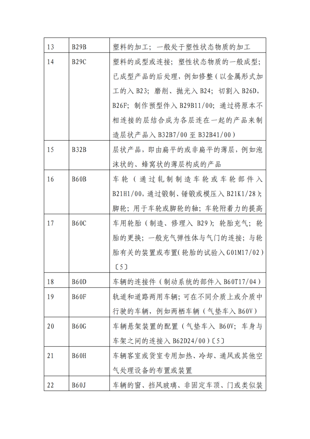 因分類號不符合未進入預(yù)審?fù)ǖ赖膶＠暾?，可再次遞交申請 | 附最新分類號表