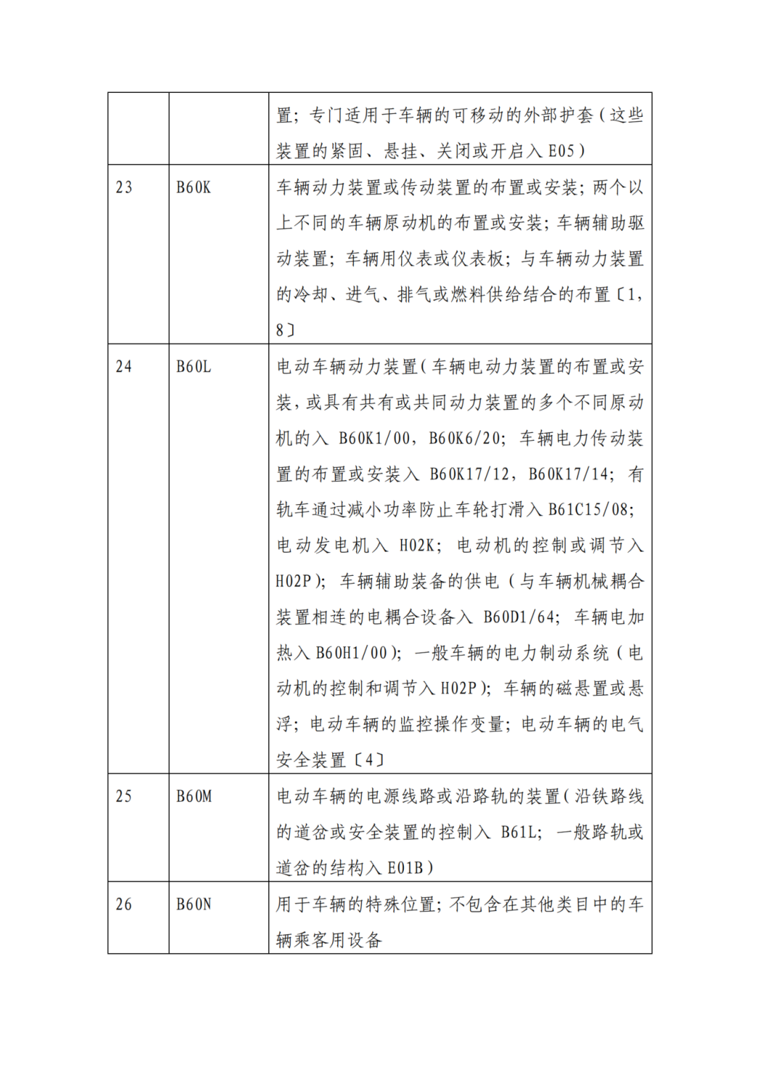 因分類號不符合未進入預(yù)審?fù)ǖ赖膶＠暾?，可再次遞交申請 | 附最新分類號表