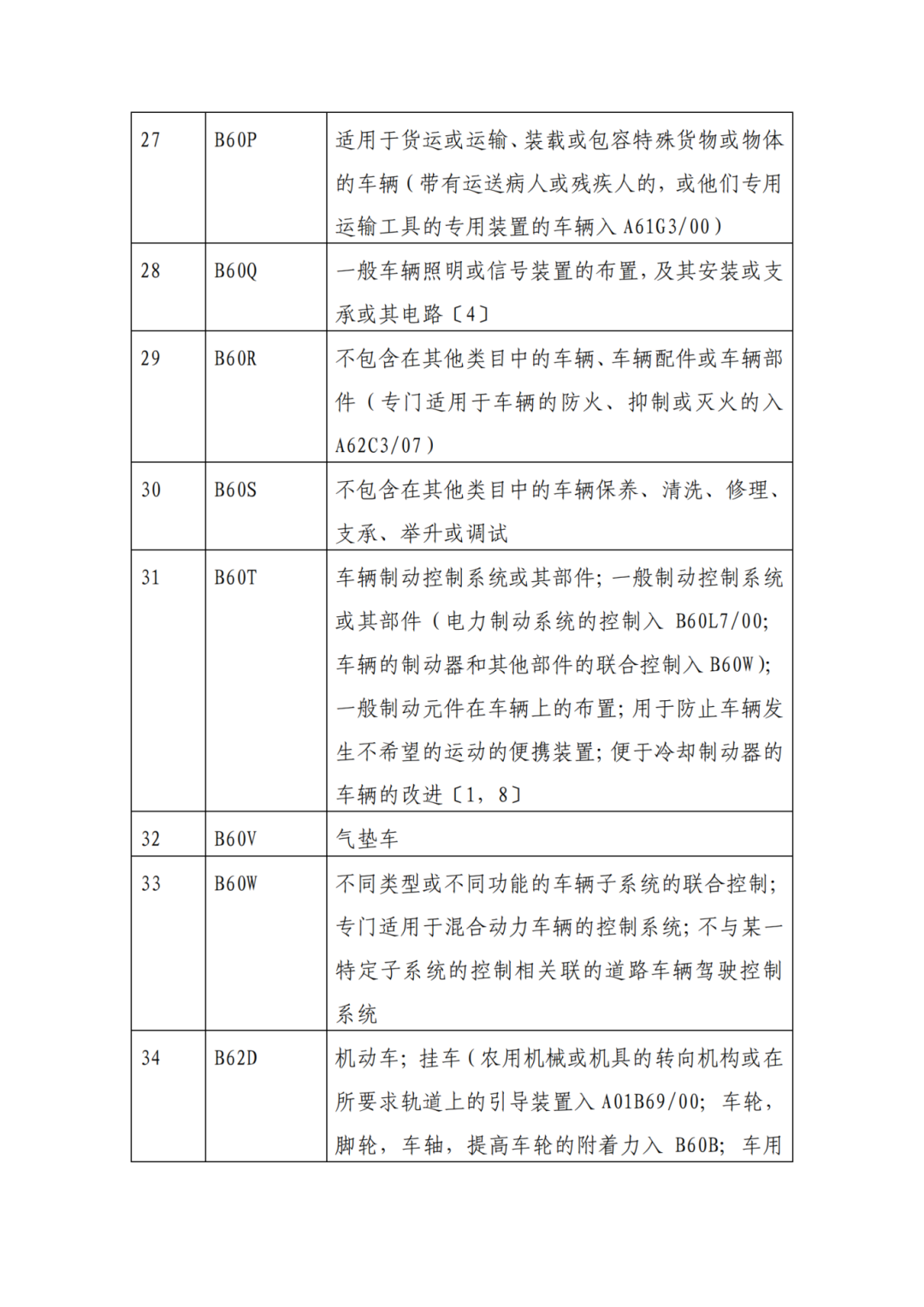 因分類號不符合未進入預(yù)審?fù)ǖ赖膶＠暾?，可再次遞交申請 | 附最新分類號表