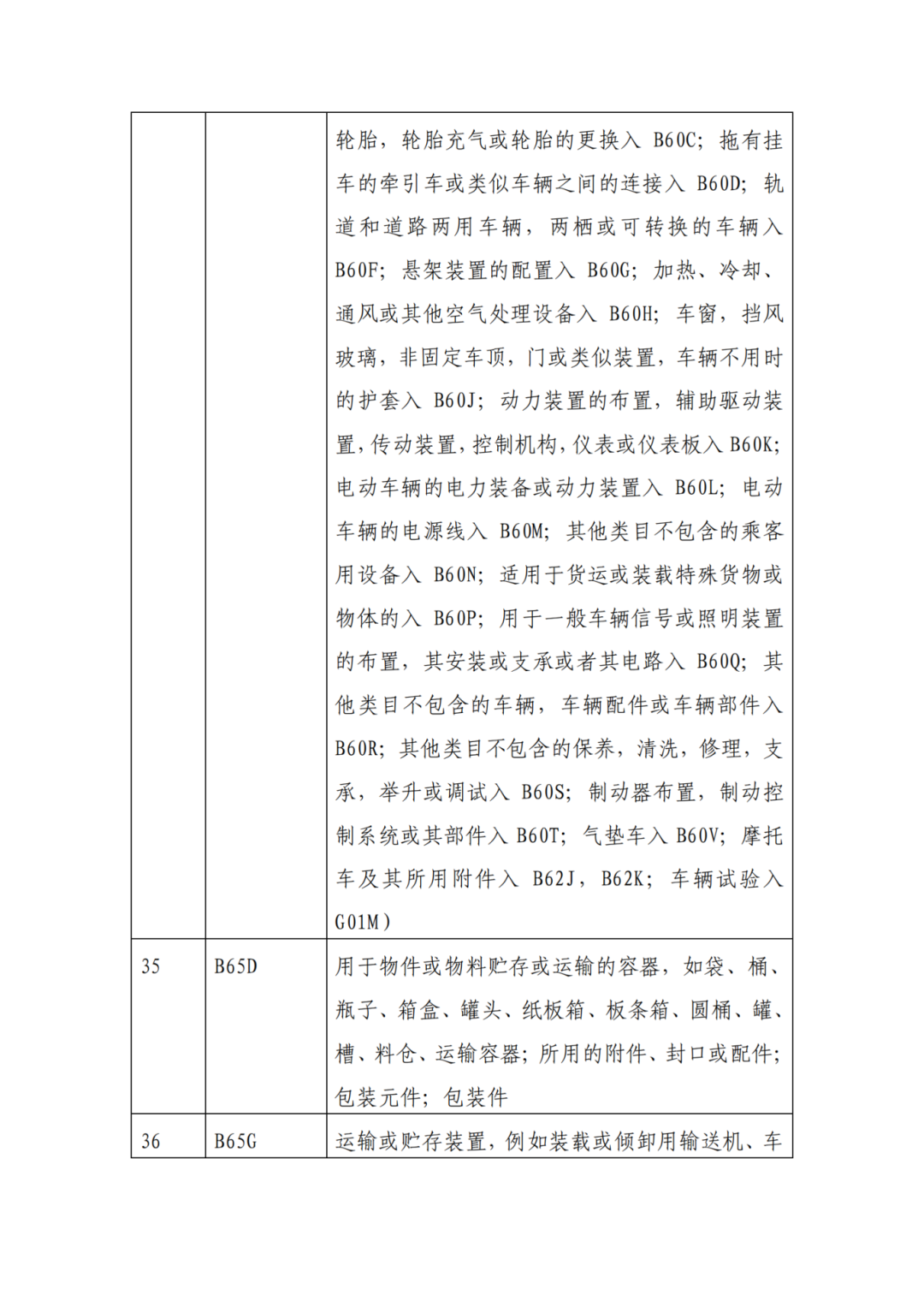 因分類號不符合未進入預(yù)審?fù)ǖ赖膶＠暾?，可再次遞交申請 | 附最新分類號表