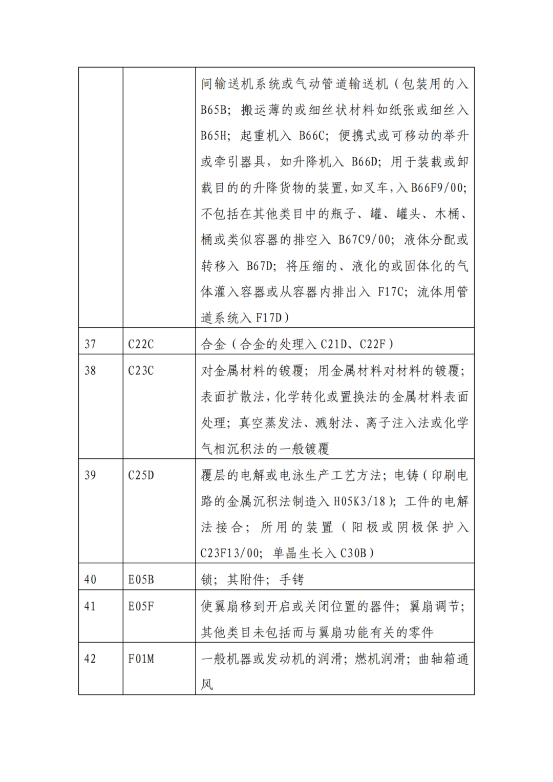 因分類號不符合未進入預(yù)審?fù)ǖ赖膶＠暾?，可再次遞交申請 | 附最新分類號表