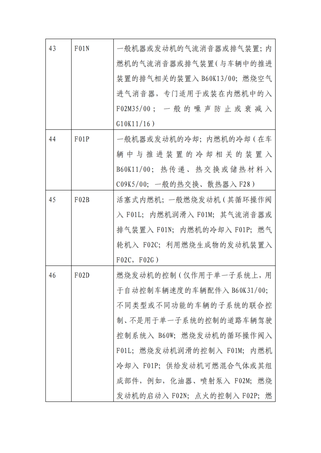 因分類號不符合未進入預(yù)審?fù)ǖ赖膶＠暾?，可再次遞交申請 | 附最新分類號表
