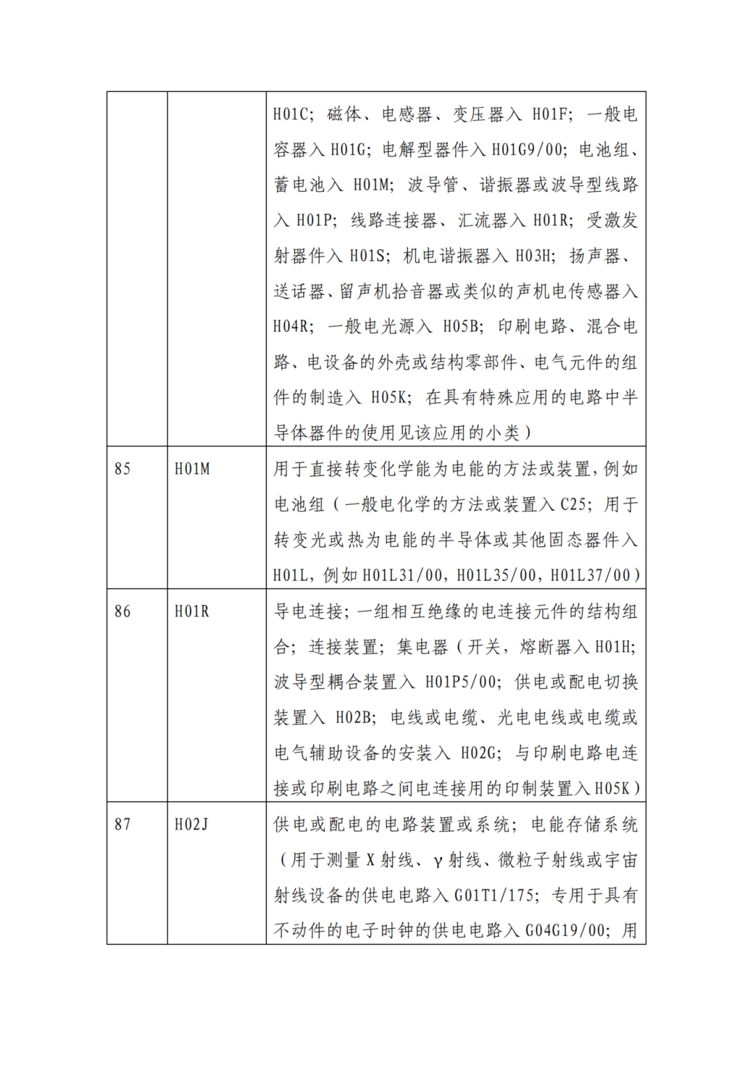 因分類號不符合未進入預(yù)審?fù)ǖ赖膶＠暾?，可再次遞交申請 | 附最新分類號表