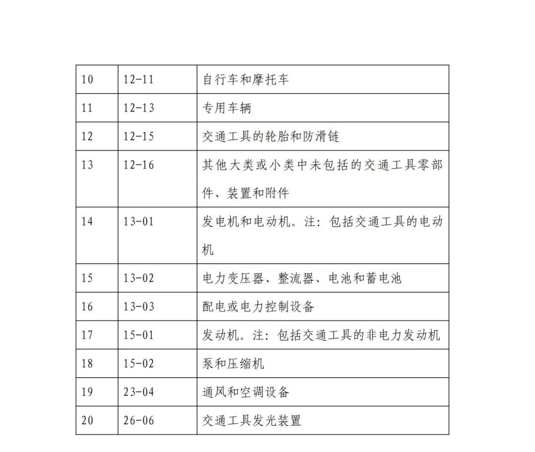 因分類號不符合未進入預(yù)審?fù)ǖ赖膶＠暾?，可再次遞交申請 | 附最新分類號表