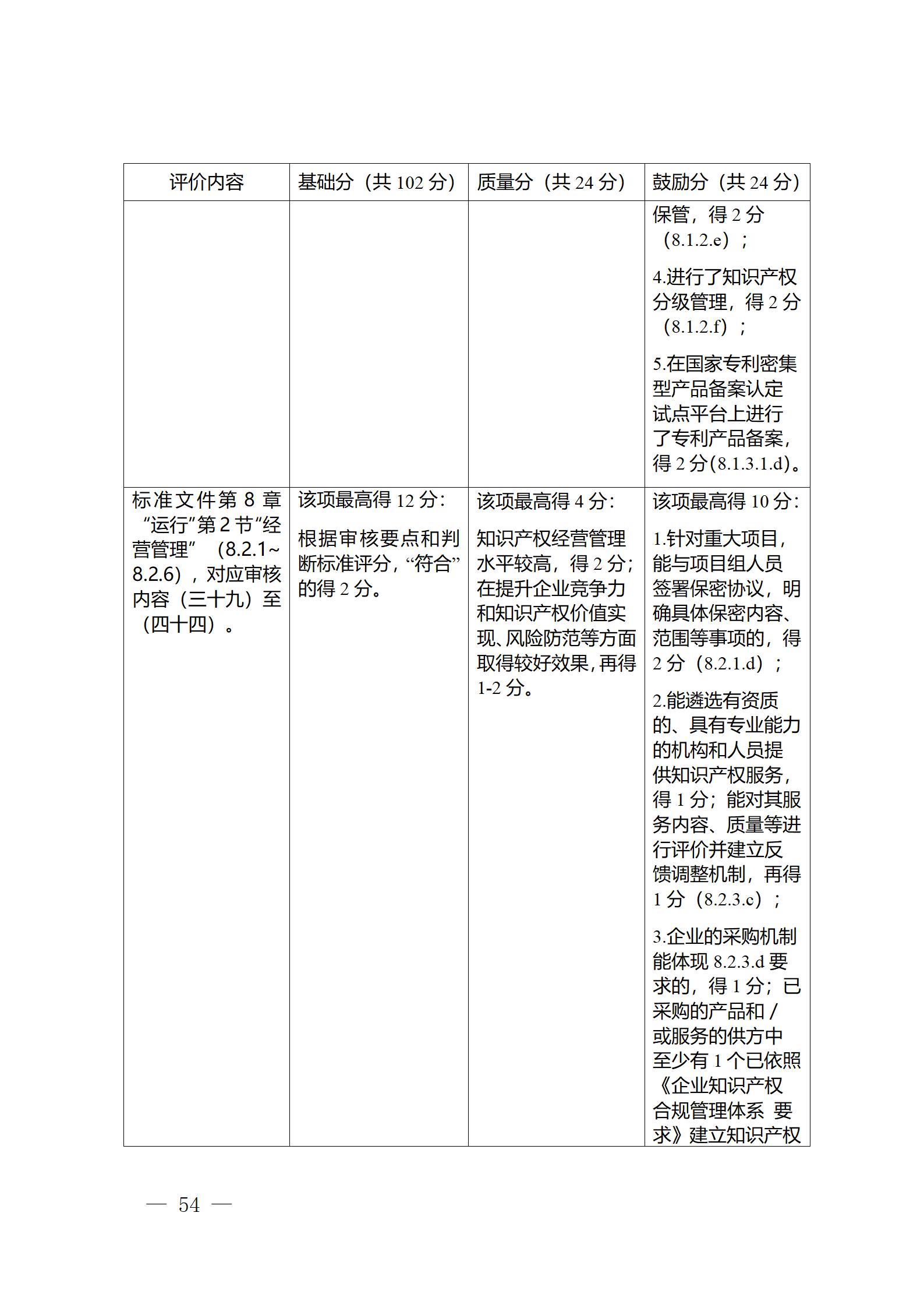 《江蘇省企業(yè)知識(shí)產(chǎn)權(quán)管理貫標(biāo)績效評(píng)價(jià)工作指南（2024）》全文發(fā)布！