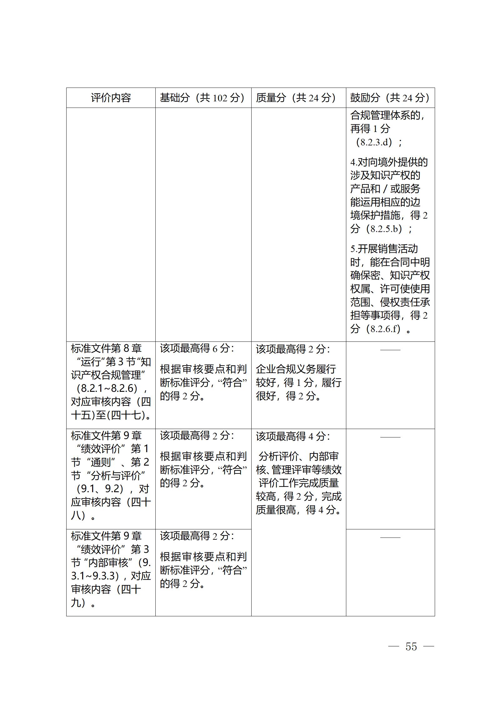 《江蘇省企業(yè)知識(shí)產(chǎn)權(quán)管理貫標(biāo)績效評(píng)價(jià)工作指南（2024）》全文發(fā)布！