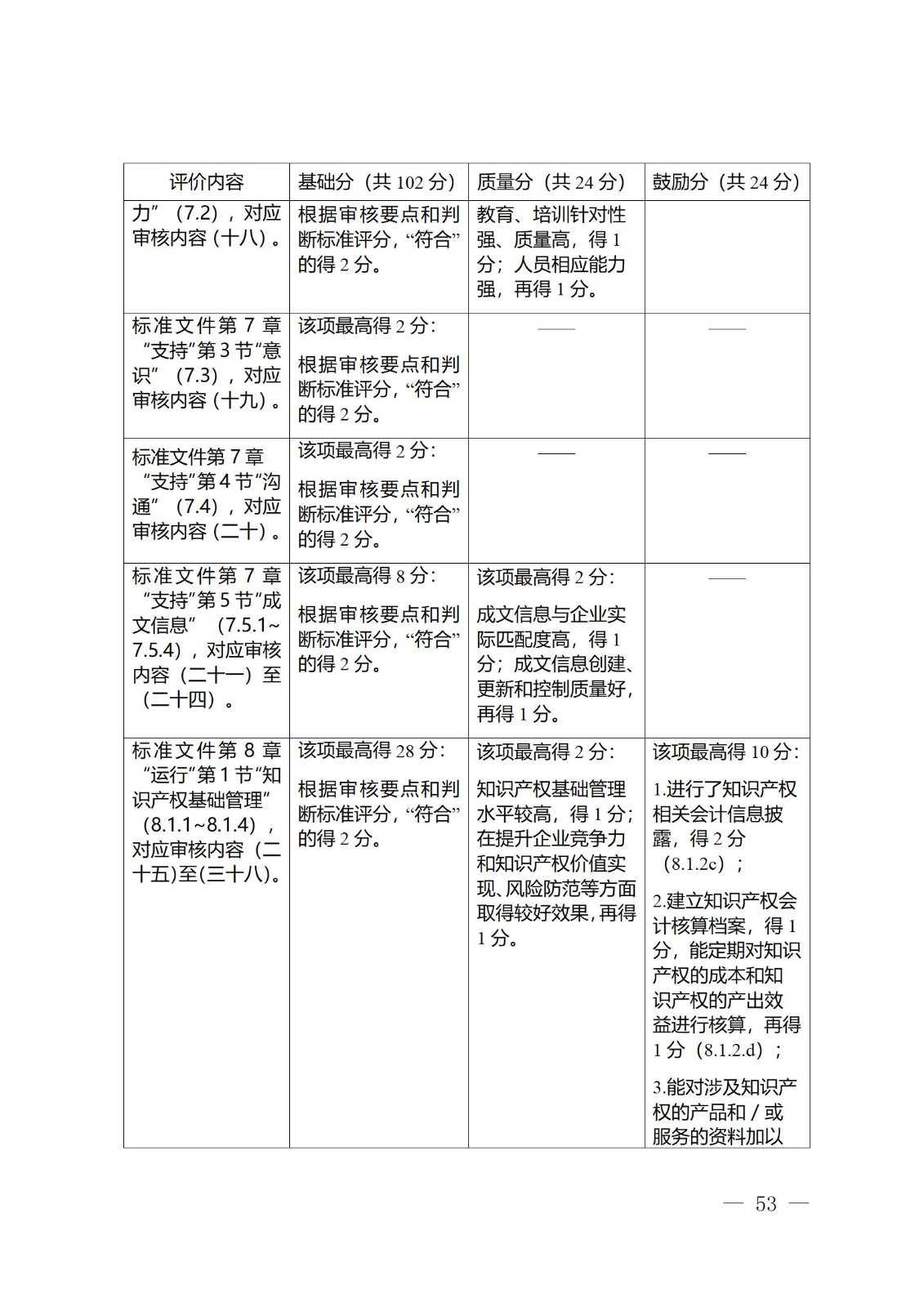 《江蘇省企業(yè)知識(shí)產(chǎn)權(quán)管理貫標(biāo)績效評(píng)價(jià)工作指南（2024）》全文發(fā)布！