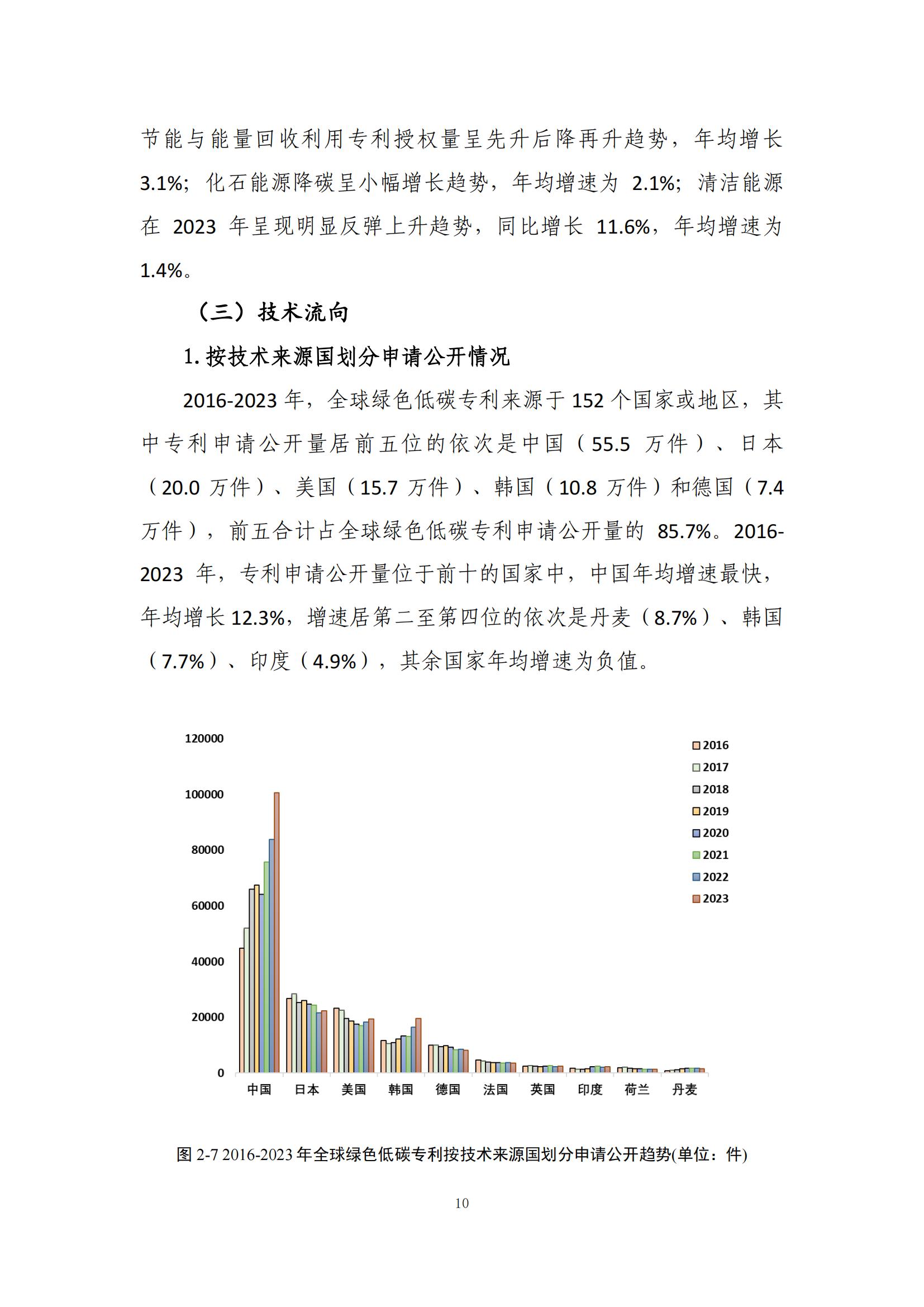 《綠色低碳專利統(tǒng)計(jì)分析報(bào)告（2024）》中英文版全文發(fā)布！