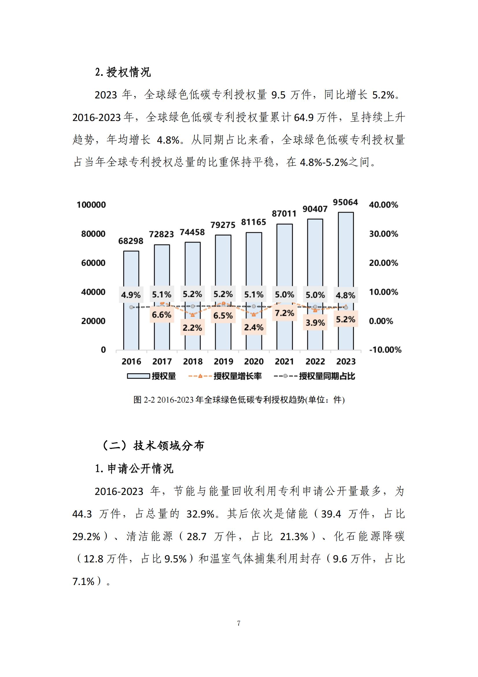 《綠色低碳專利統(tǒng)計(jì)分析報(bào)告（2024）》中英文版全文發(fā)布！