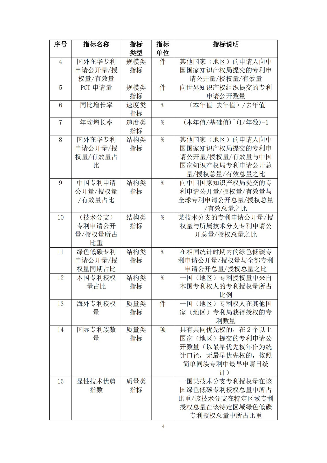 《綠色低碳專利統(tǒng)計(jì)分析報(bào)告（2024）》中英文版全文發(fā)布！