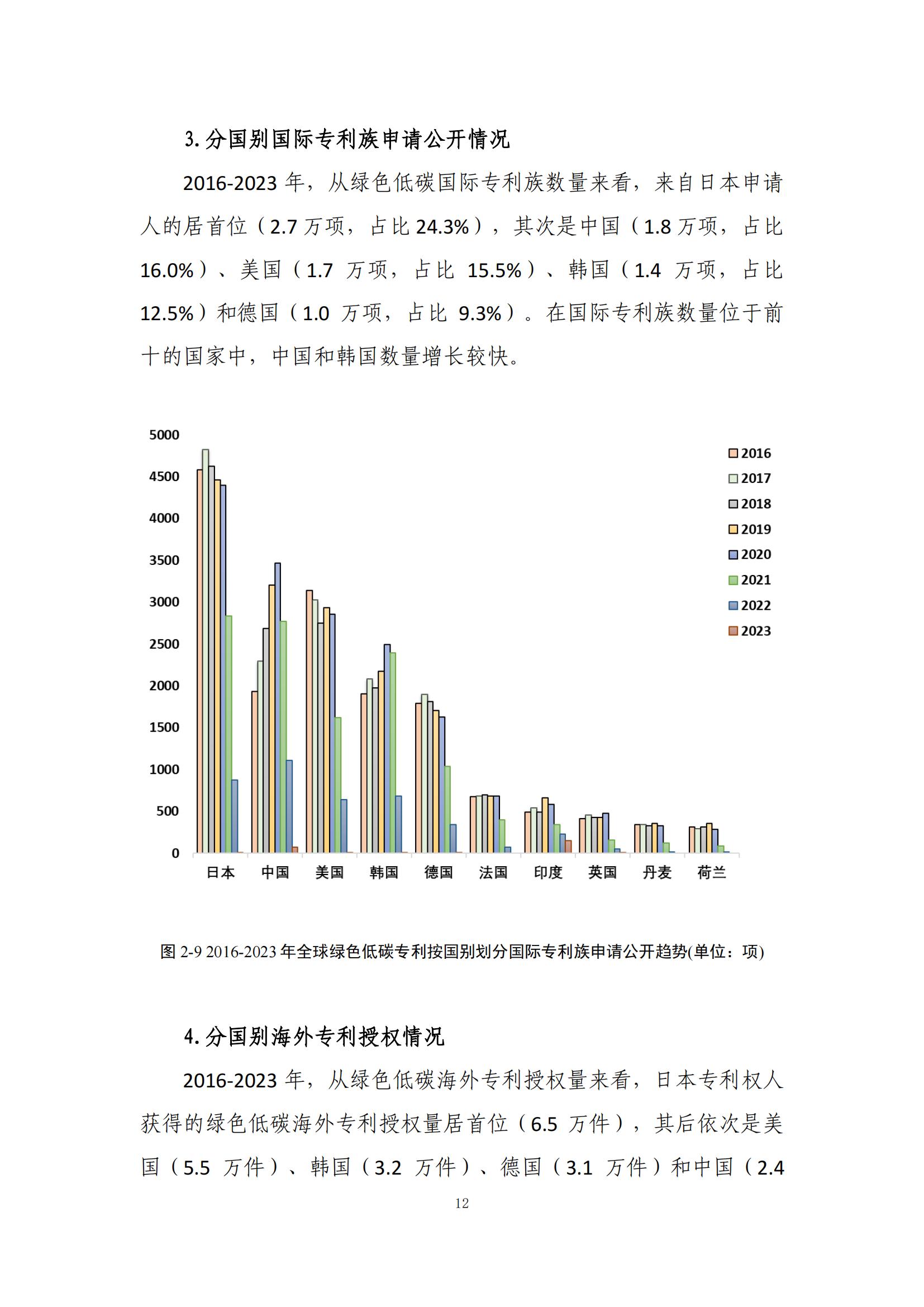 《綠色低碳專利統(tǒng)計(jì)分析報(bào)告（2024）》中英文版全文發(fā)布！