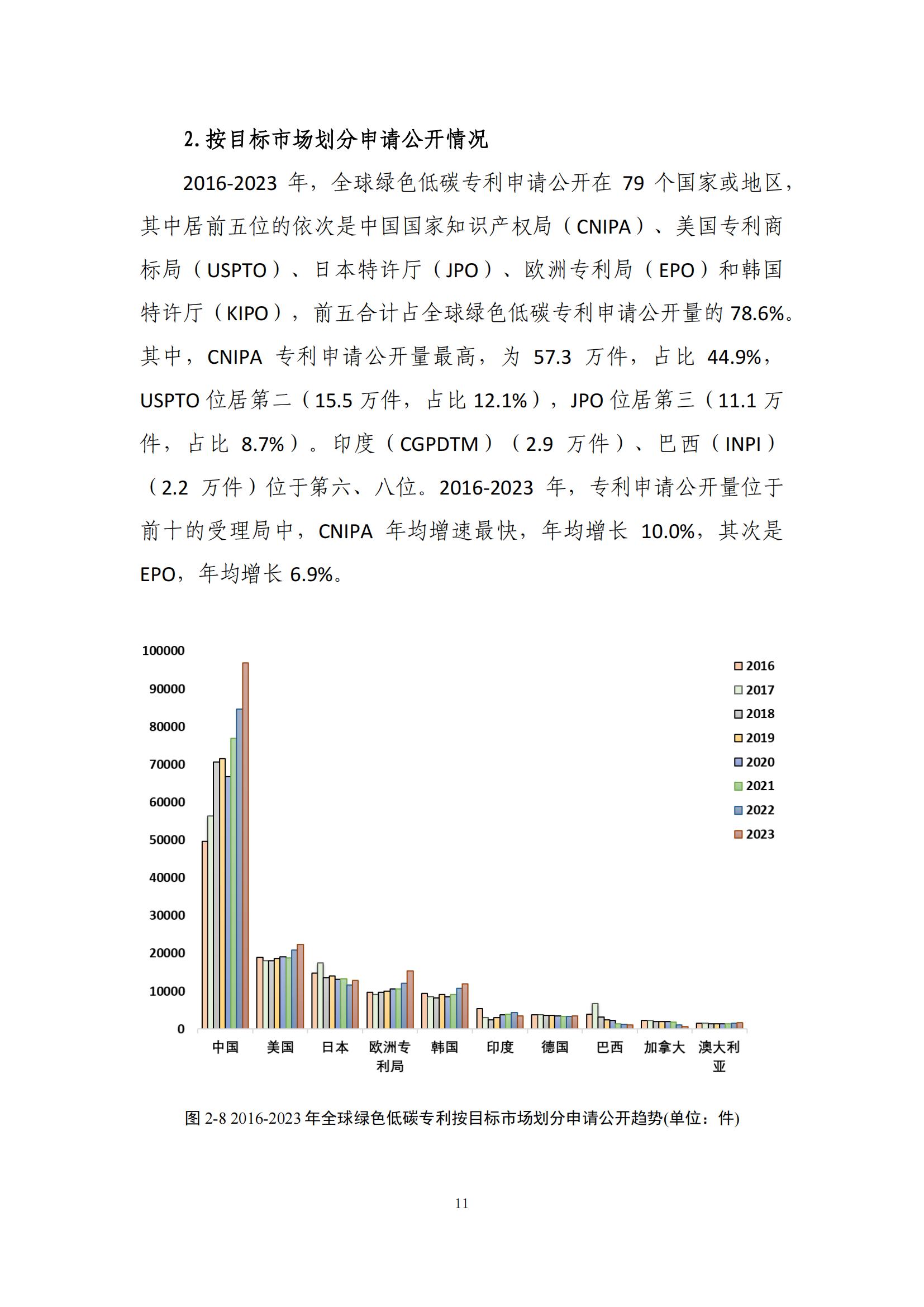 《綠色低碳專利統(tǒng)計(jì)分析報(bào)告（2024）》中英文版全文發(fā)布！