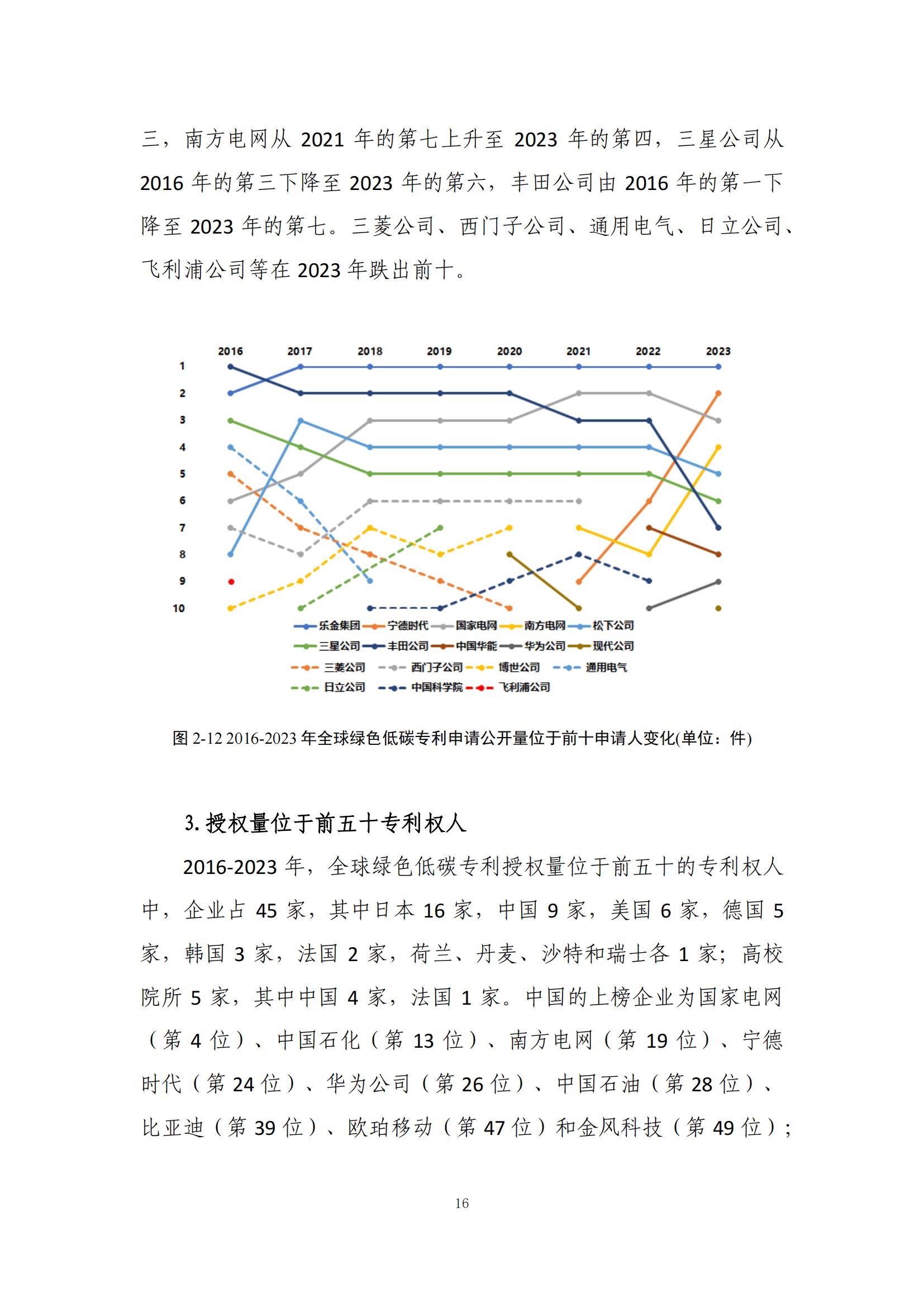 《綠色低碳專利統(tǒng)計(jì)分析報(bào)告（2024）》中英文版全文發(fā)布！