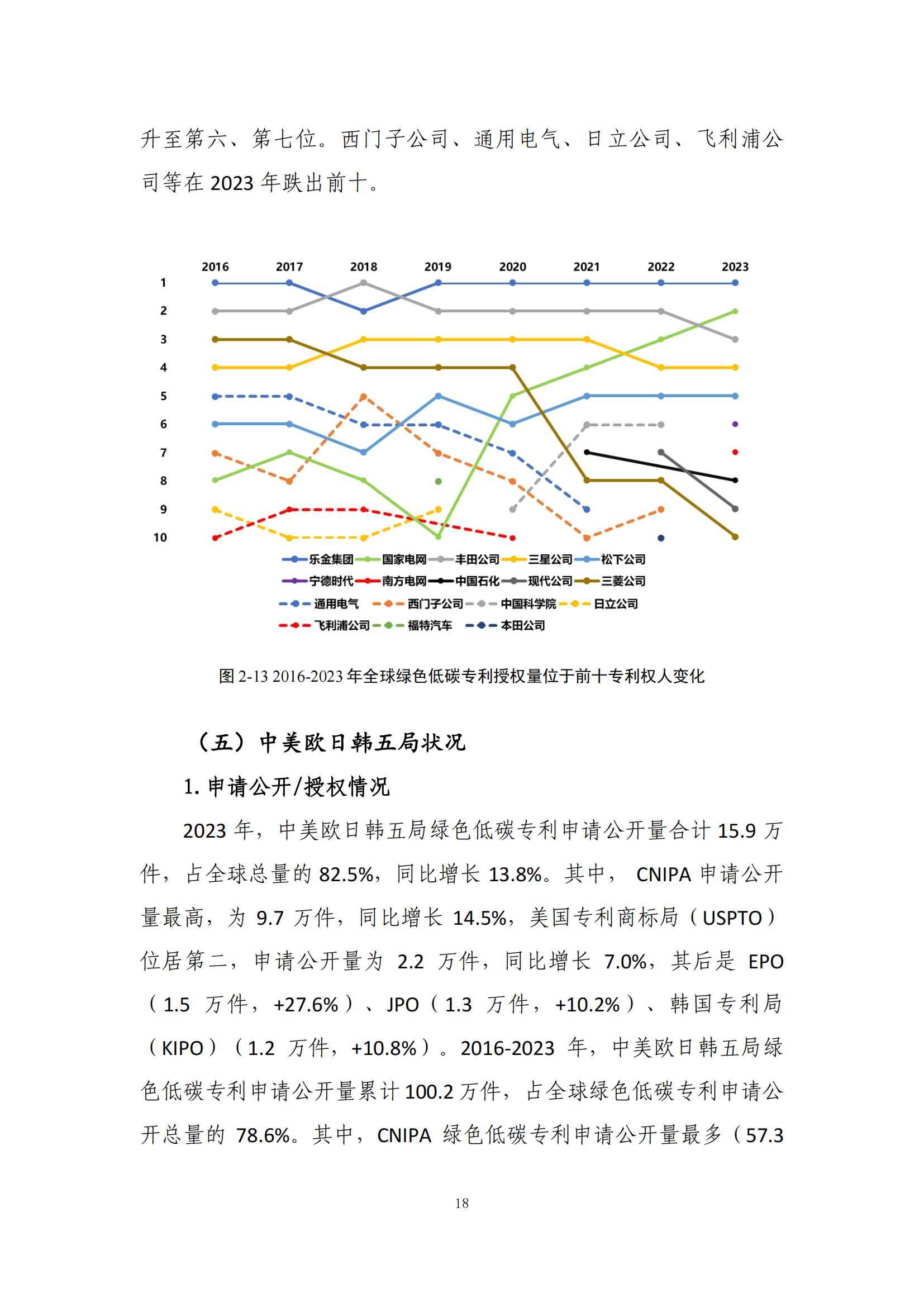 《綠色低碳專利統(tǒng)計(jì)分析報(bào)告（2024）》中英文版全文發(fā)布！