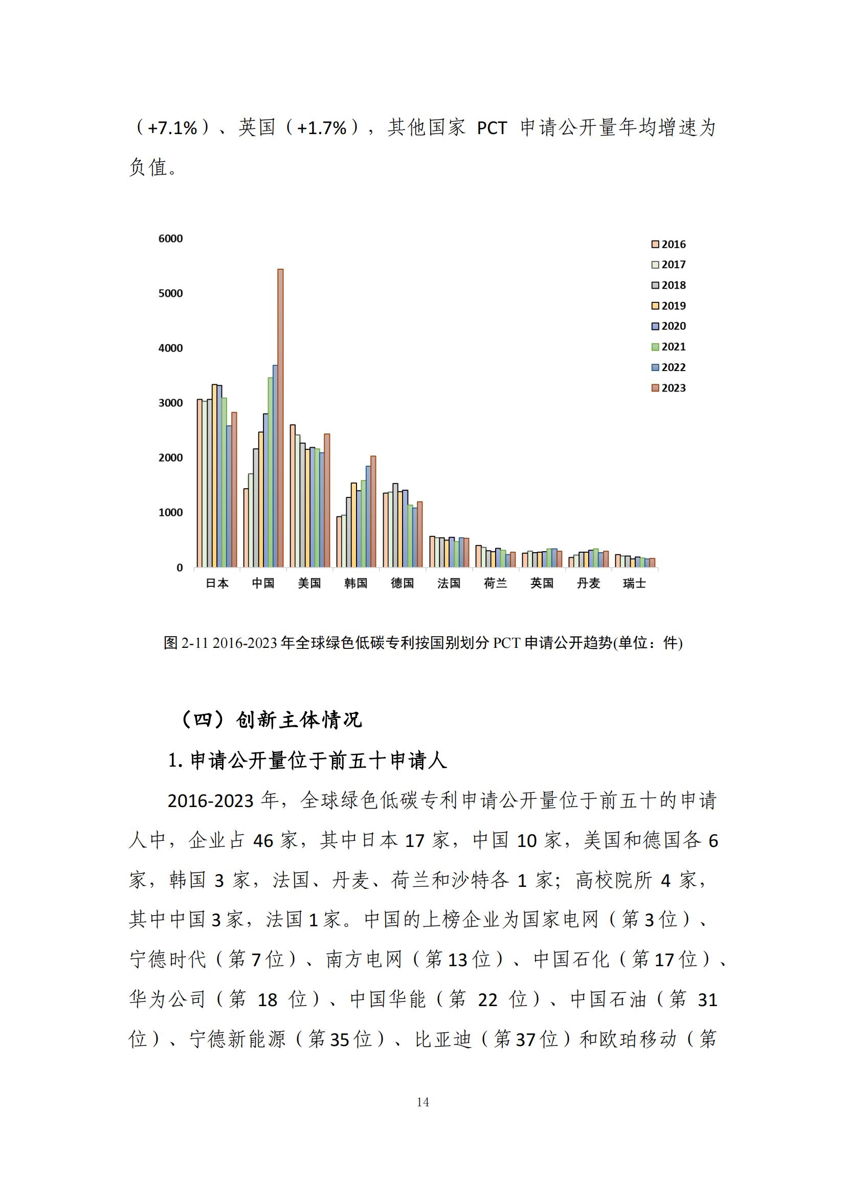 《綠色低碳專利統(tǒng)計(jì)分析報(bào)告（2024）》中英文版全文發(fā)布！