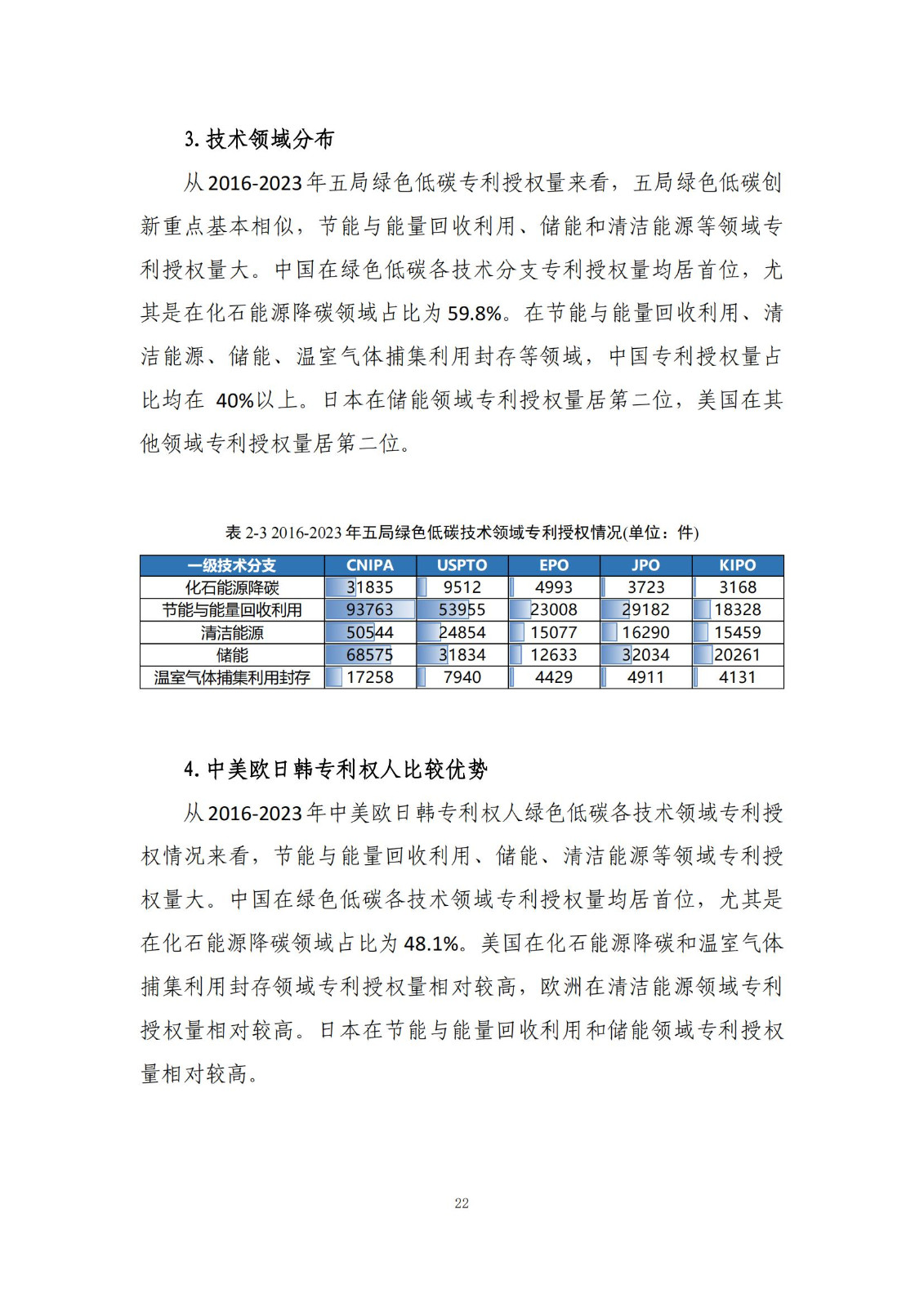 《綠色低碳專利統(tǒng)計(jì)分析報(bào)告（2024）》中英文版全文發(fā)布！