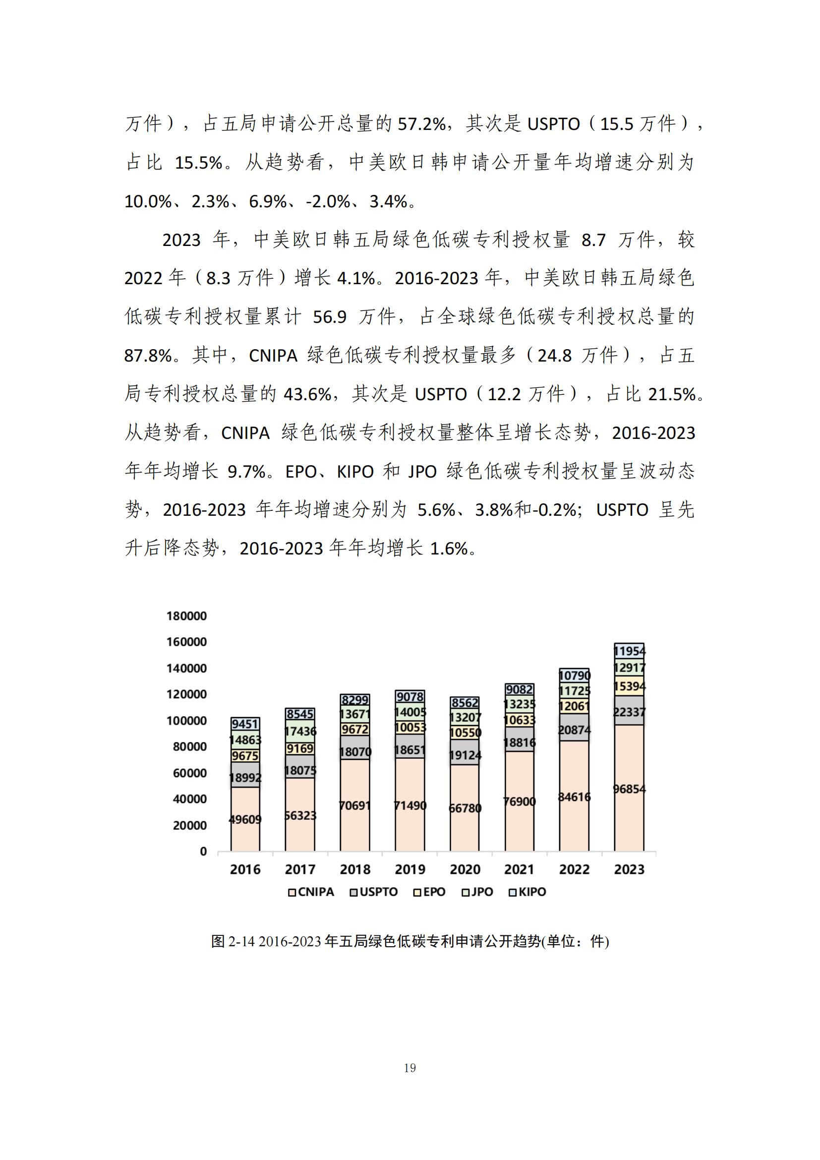 《綠色低碳專利統(tǒng)計(jì)分析報(bào)告（2024）》中英文版全文發(fā)布！