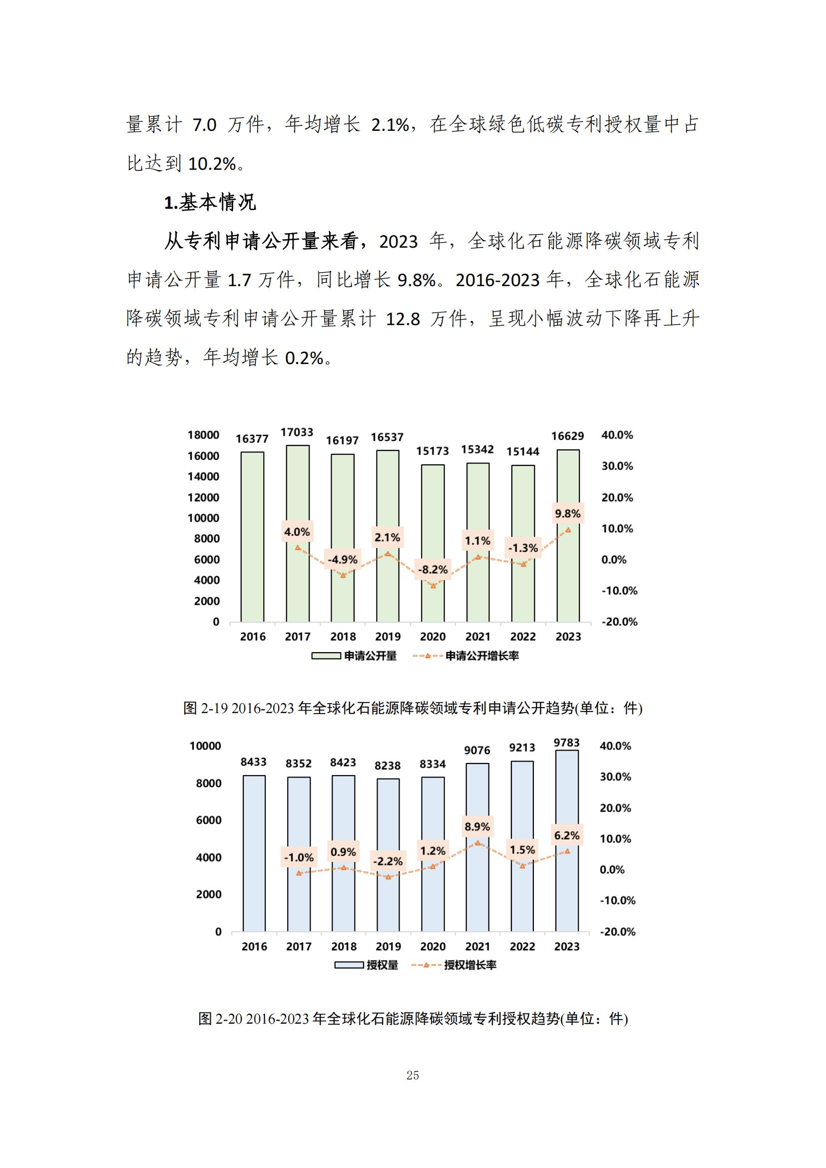 《綠色低碳專利統(tǒng)計(jì)分析報(bào)告（2024）》中英文版全文發(fā)布！