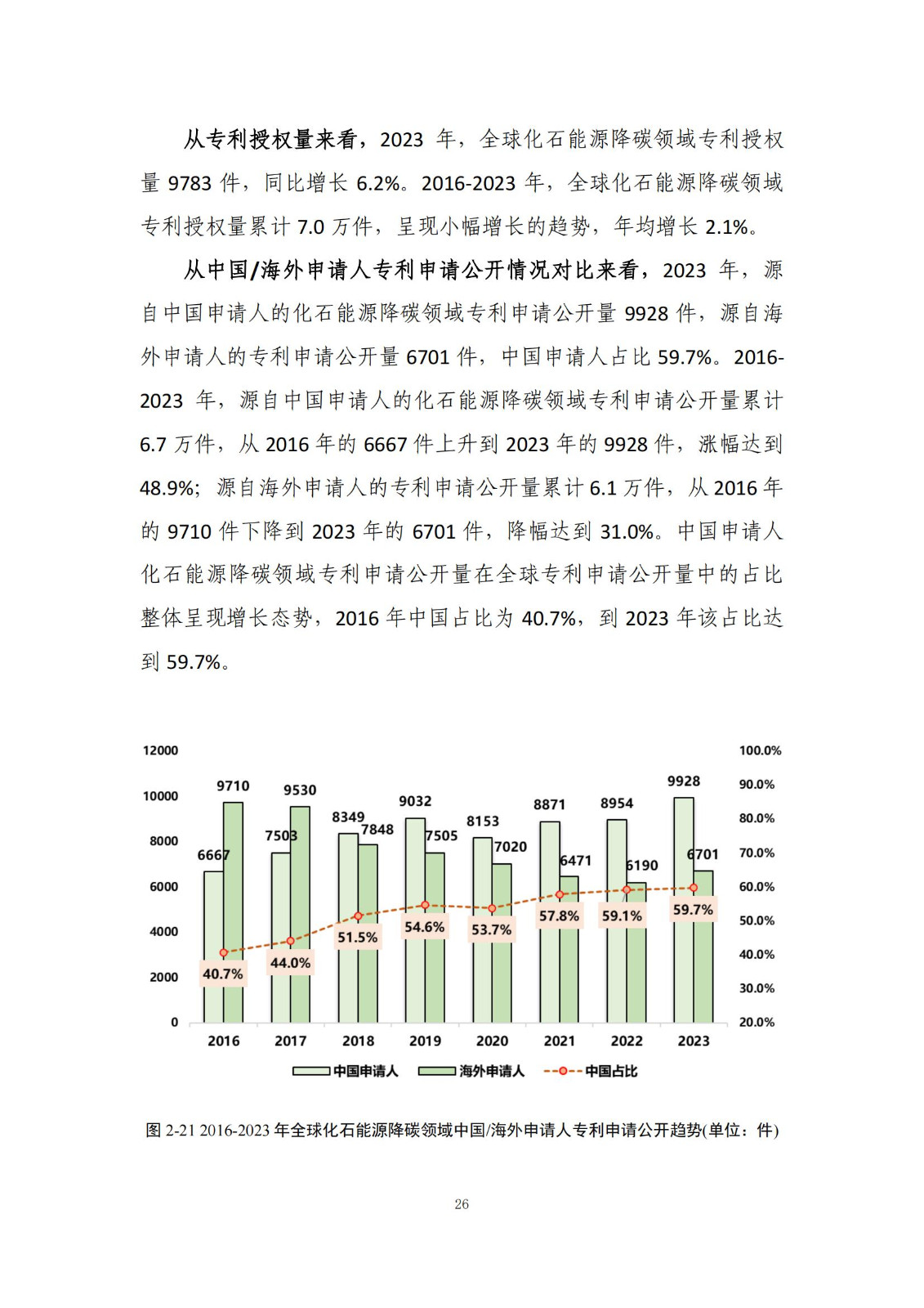 《綠色低碳專利統(tǒng)計(jì)分析報(bào)告（2024）》中英文版全文發(fā)布！