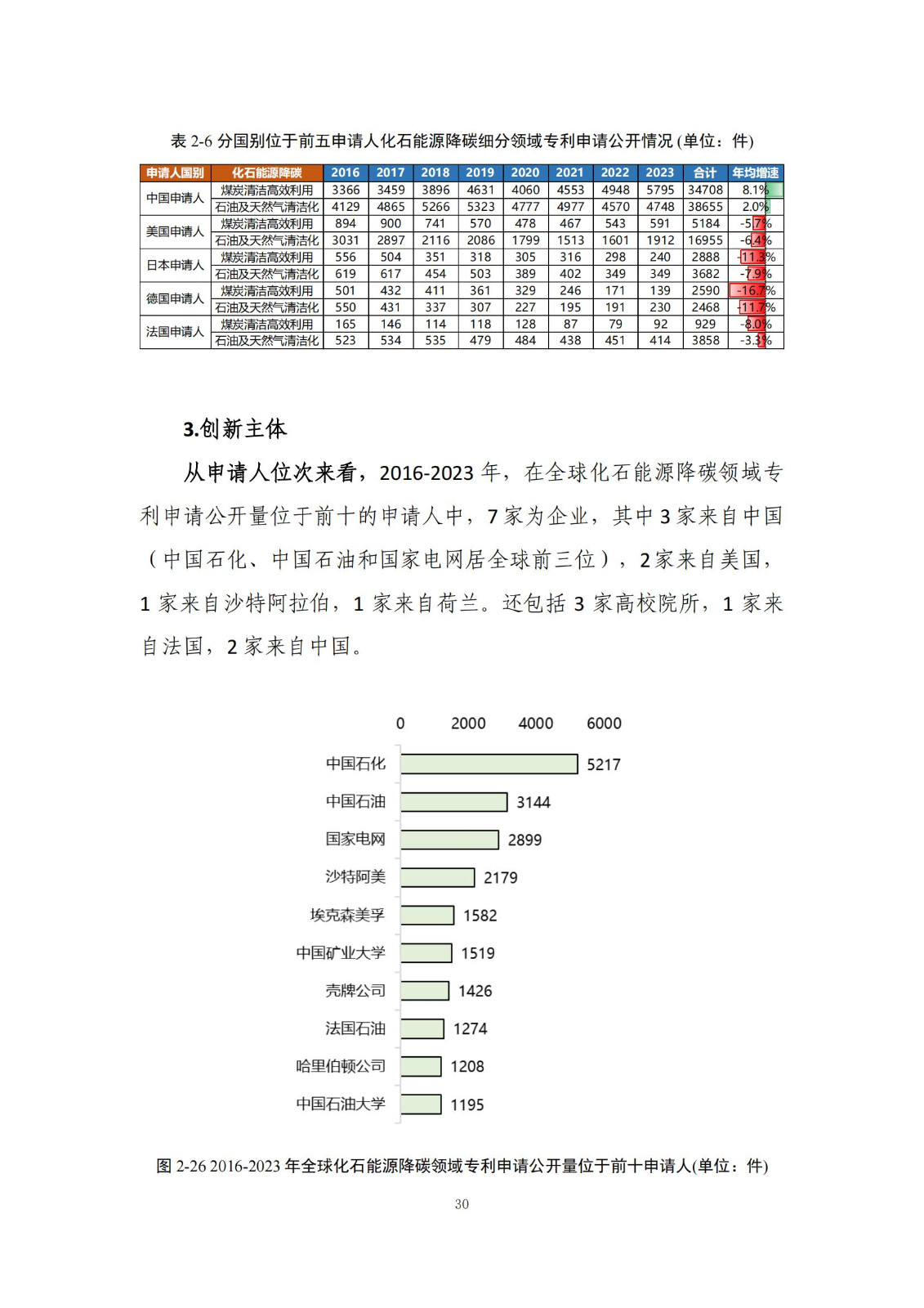 《綠色低碳專利統(tǒng)計(jì)分析報(bào)告（2024）》中英文版全文發(fā)布！