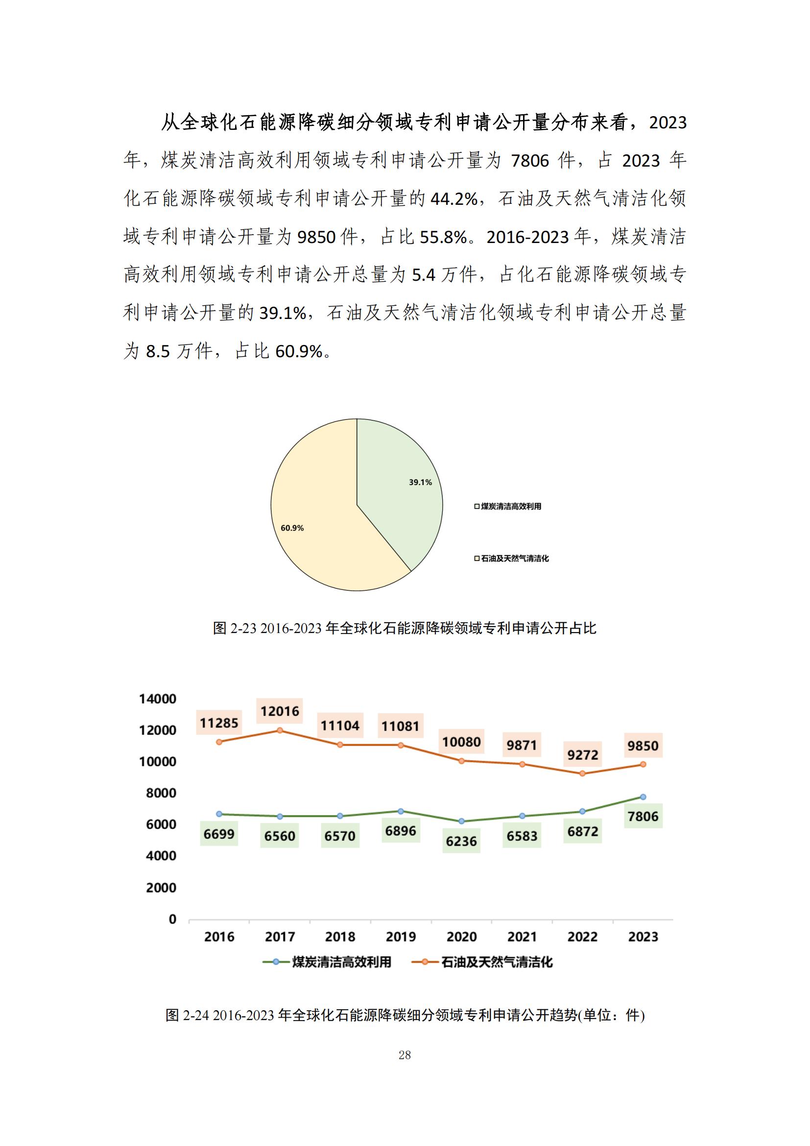 《綠色低碳專利統(tǒng)計(jì)分析報(bào)告（2024）》中英文版全文發(fā)布！