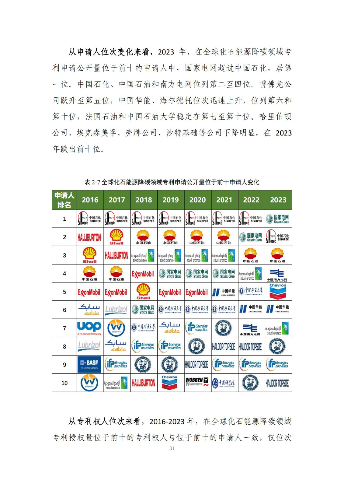 《綠色低碳專利統(tǒng)計(jì)分析報(bào)告（2024）》中英文版全文發(fā)布！