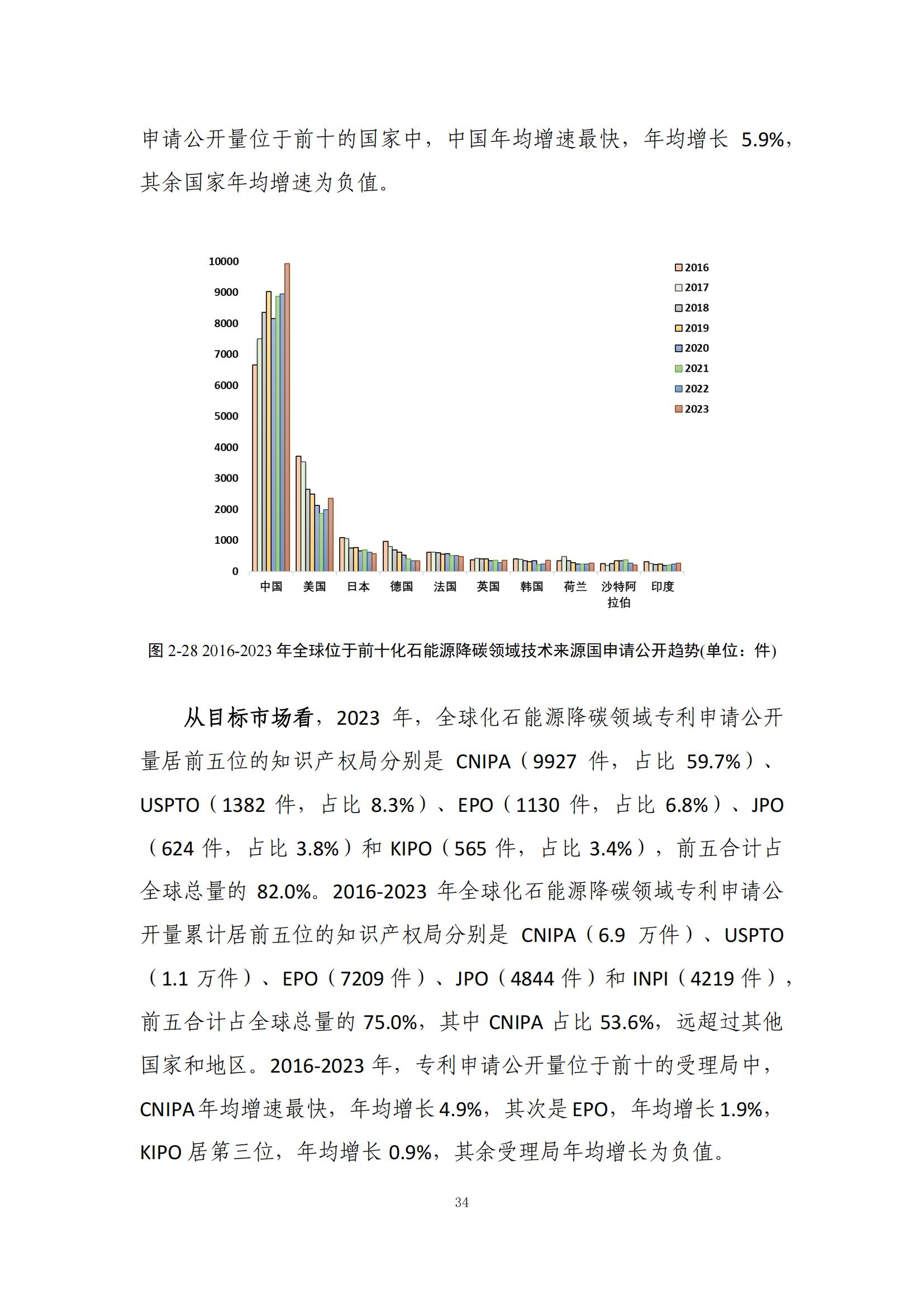 《綠色低碳專利統(tǒng)計(jì)分析報(bào)告（2024）》中英文版全文發(fā)布！