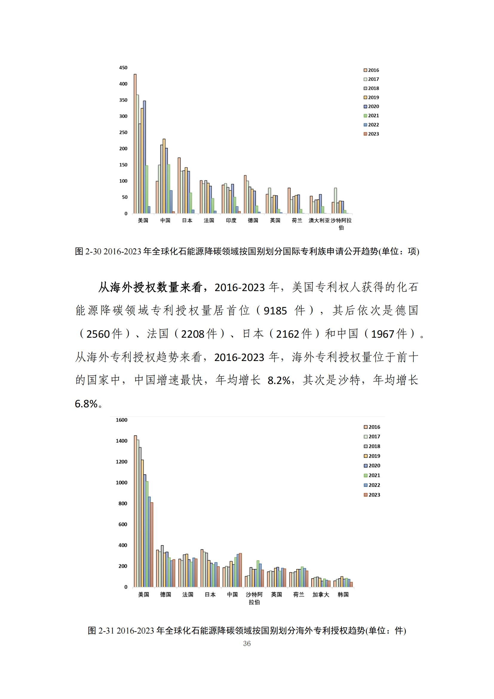 《綠色低碳專利統(tǒng)計(jì)分析報(bào)告（2024）》中英文版全文發(fā)布！