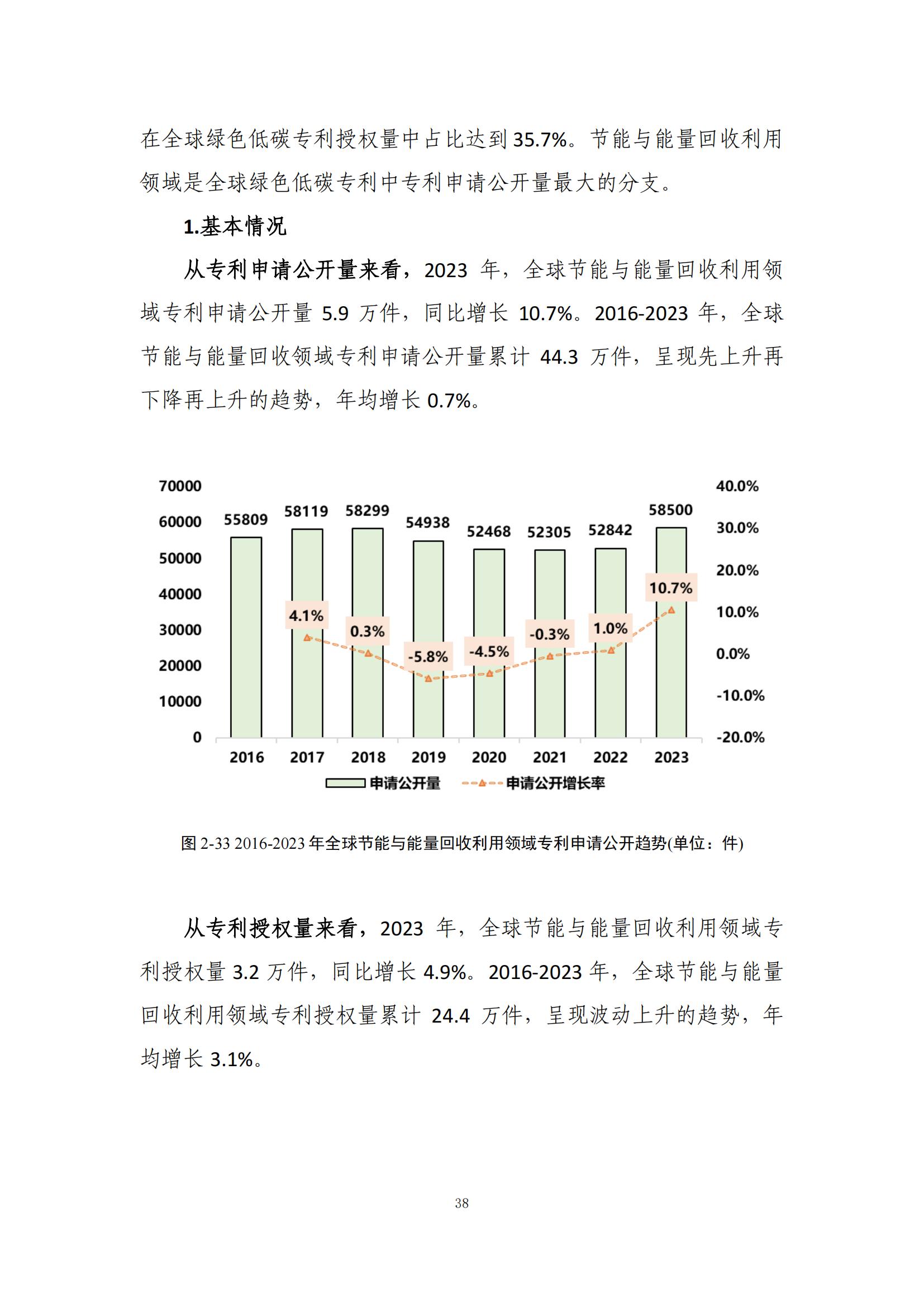 《綠色低碳專利統(tǒng)計(jì)分析報(bào)告（2024）》中英文版全文發(fā)布！