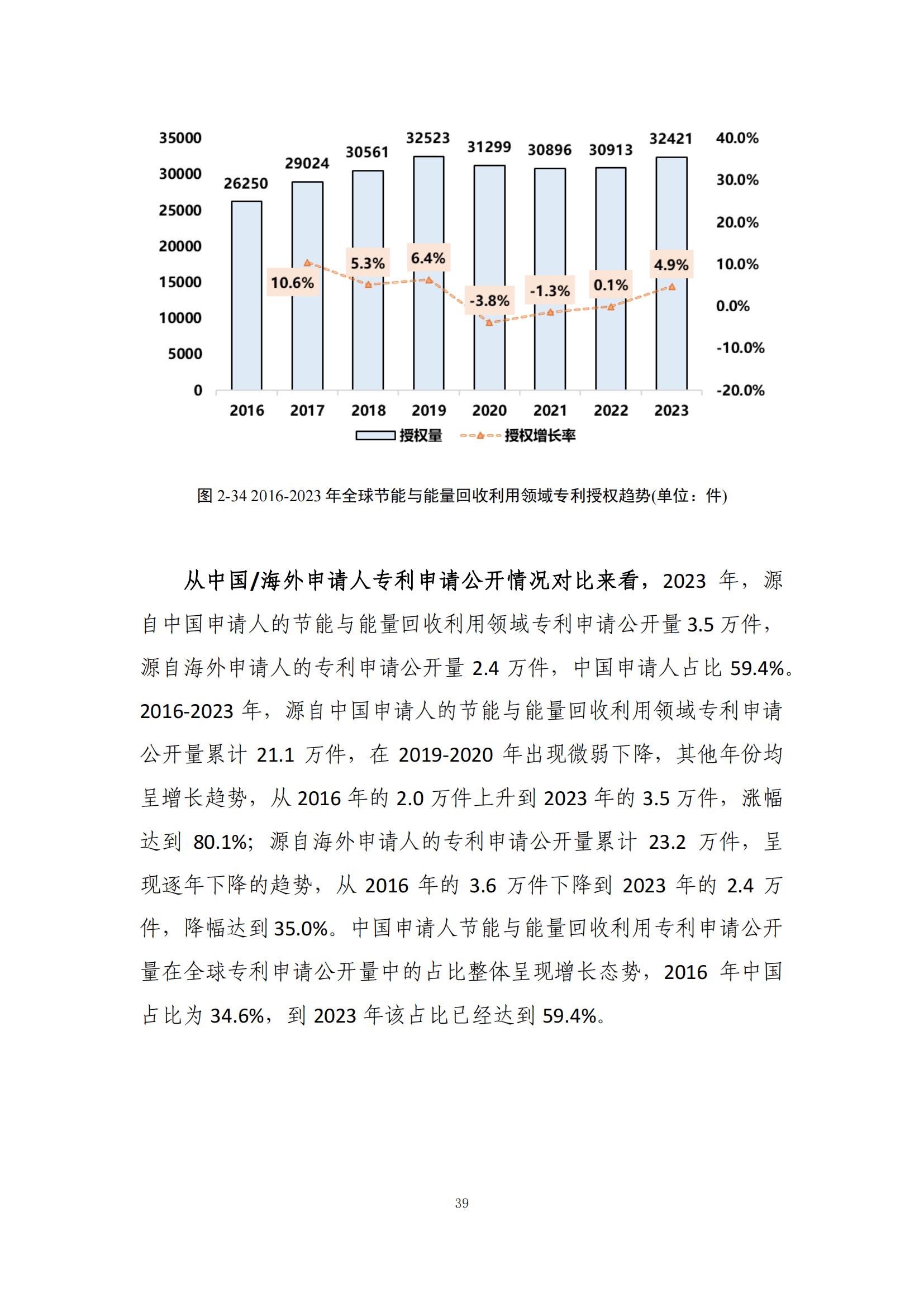 《綠色低碳專利統(tǒng)計(jì)分析報(bào)告（2024）》中英文版全文發(fā)布！