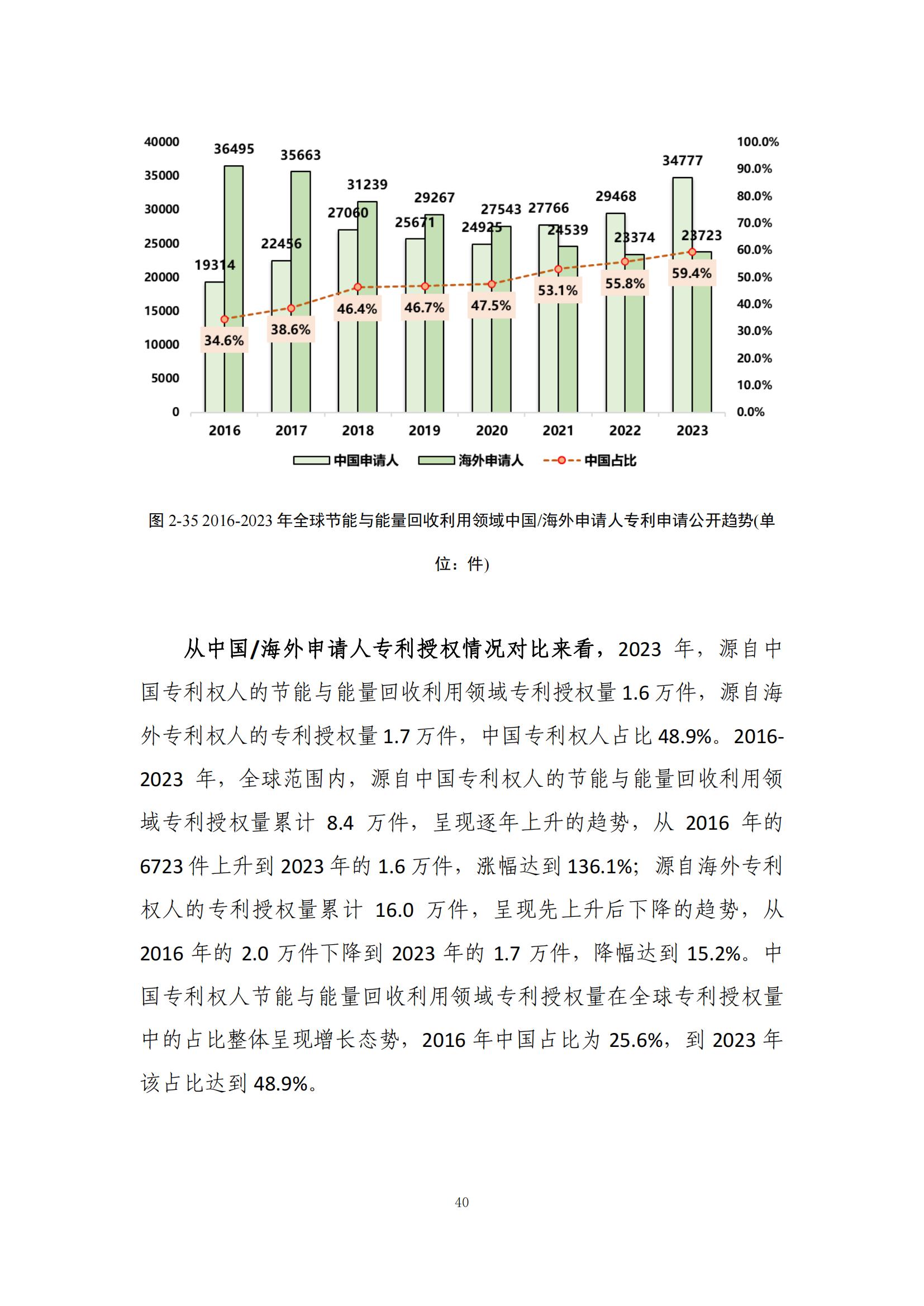 《綠色低碳專利統(tǒng)計(jì)分析報(bào)告（2024）》中英文版全文發(fā)布！