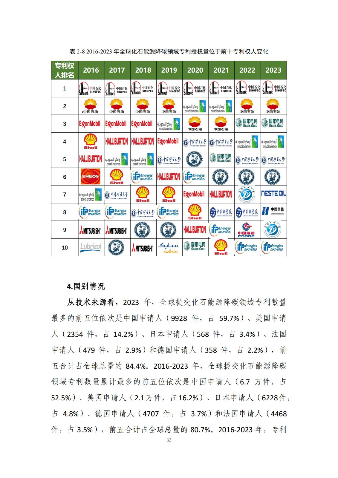 《綠色低碳專利統(tǒng)計(jì)分析報(bào)告（2024）》中英文版全文發(fā)布！