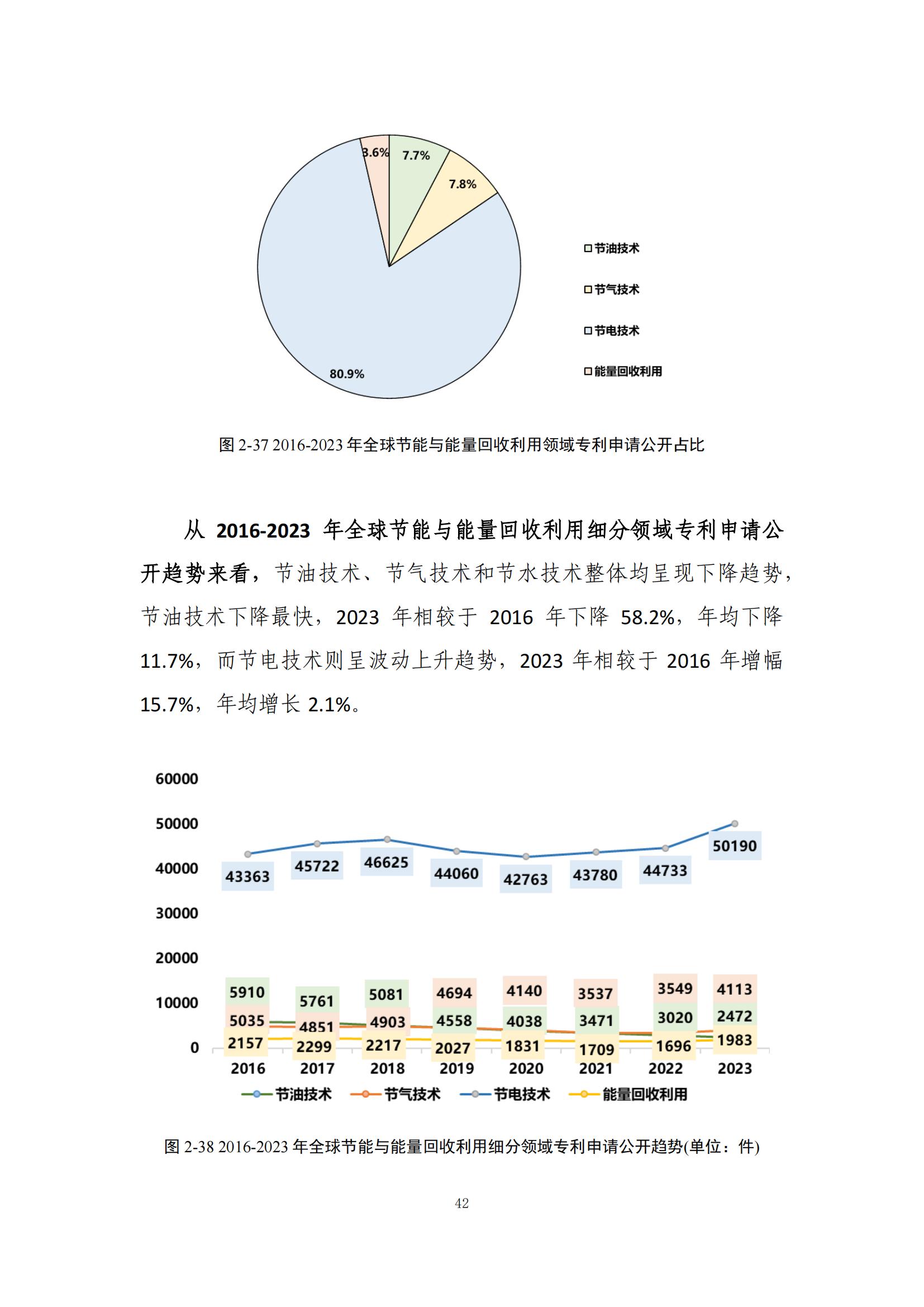 《綠色低碳專利統(tǒng)計(jì)分析報(bào)告（2024）》中英文版全文發(fā)布！