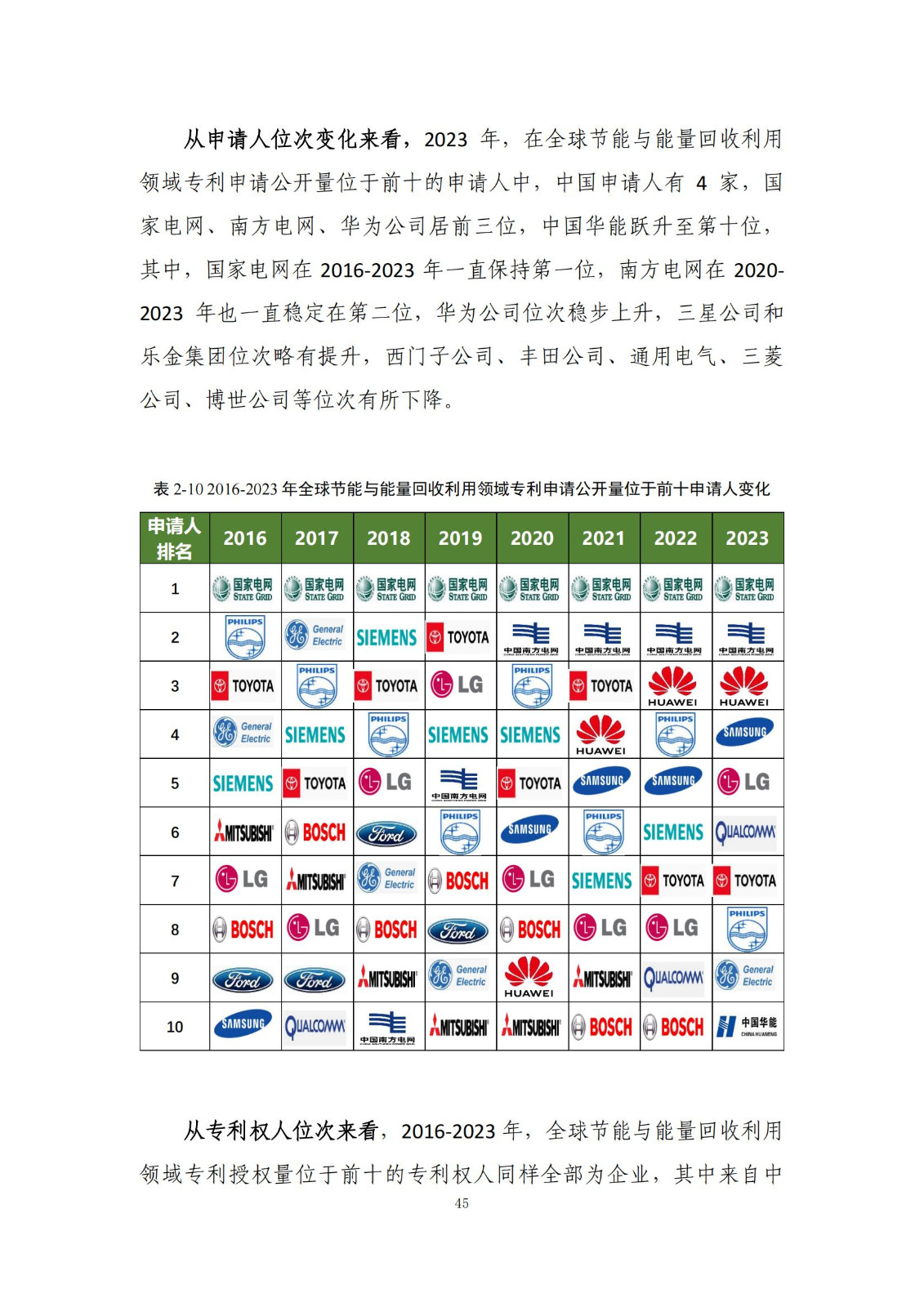 《綠色低碳專利統(tǒng)計(jì)分析報(bào)告（2024）》中英文版全文發(fā)布！