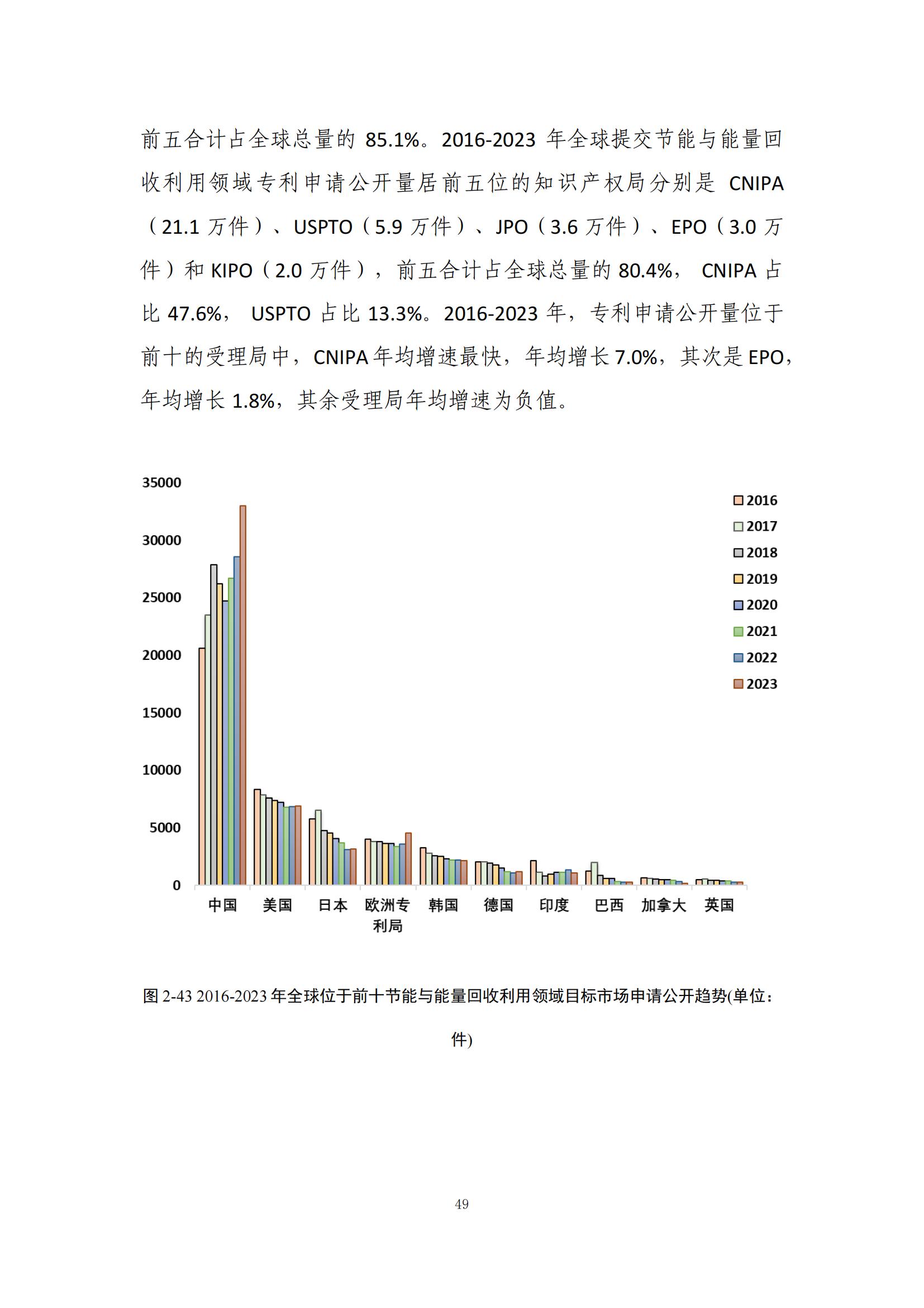 《綠色低碳專利統(tǒng)計(jì)分析報(bào)告（2024）》中英文版全文發(fā)布！