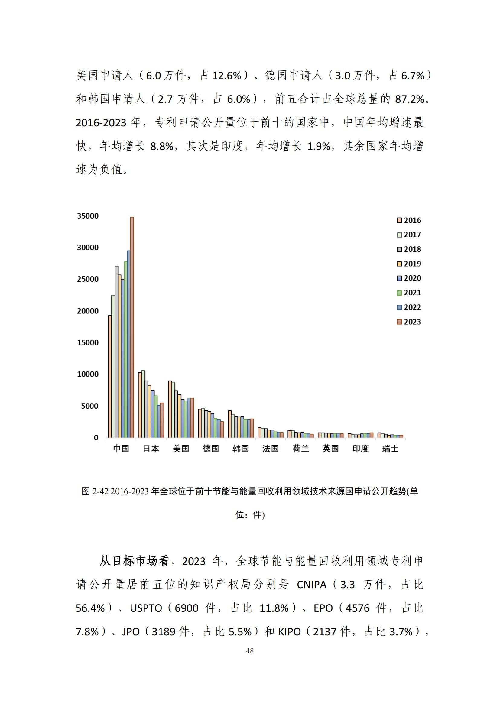 《綠色低碳專利統(tǒng)計(jì)分析報(bào)告（2024）》中英文版全文發(fā)布！