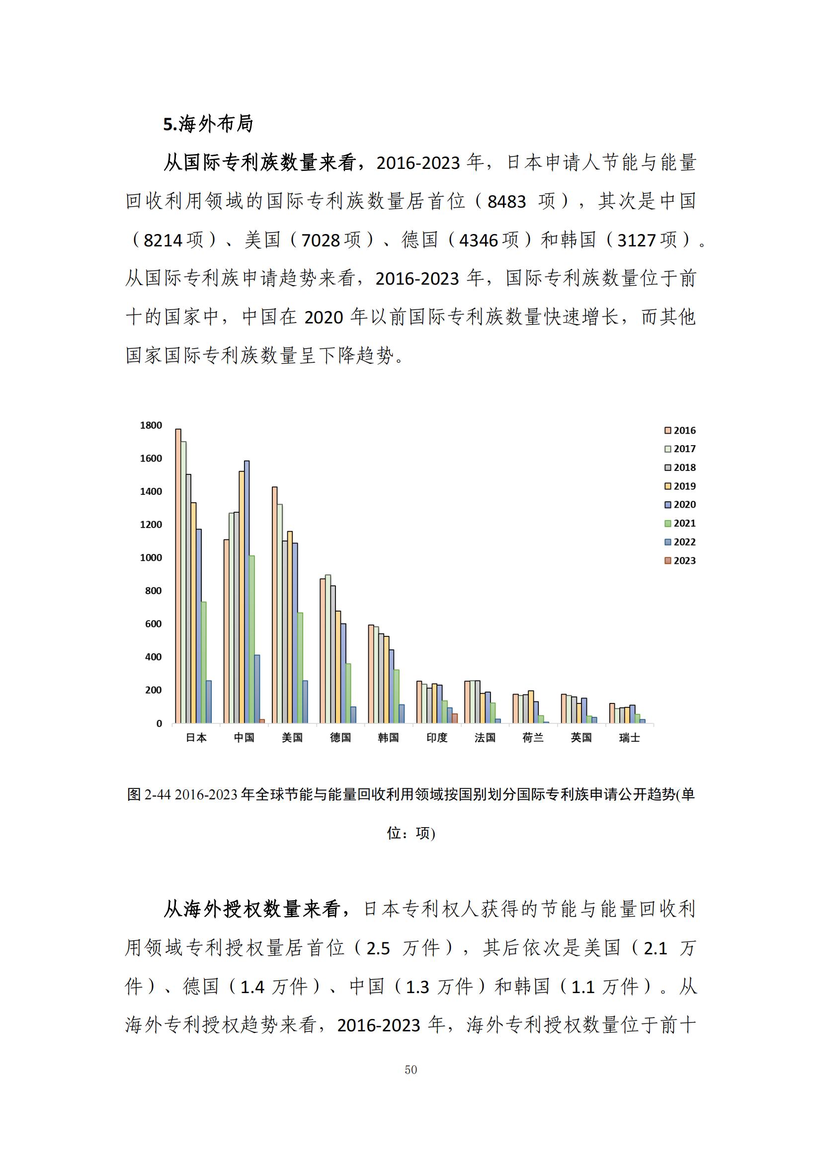 《綠色低碳專利統(tǒng)計(jì)分析報(bào)告（2024）》中英文版全文發(fā)布！