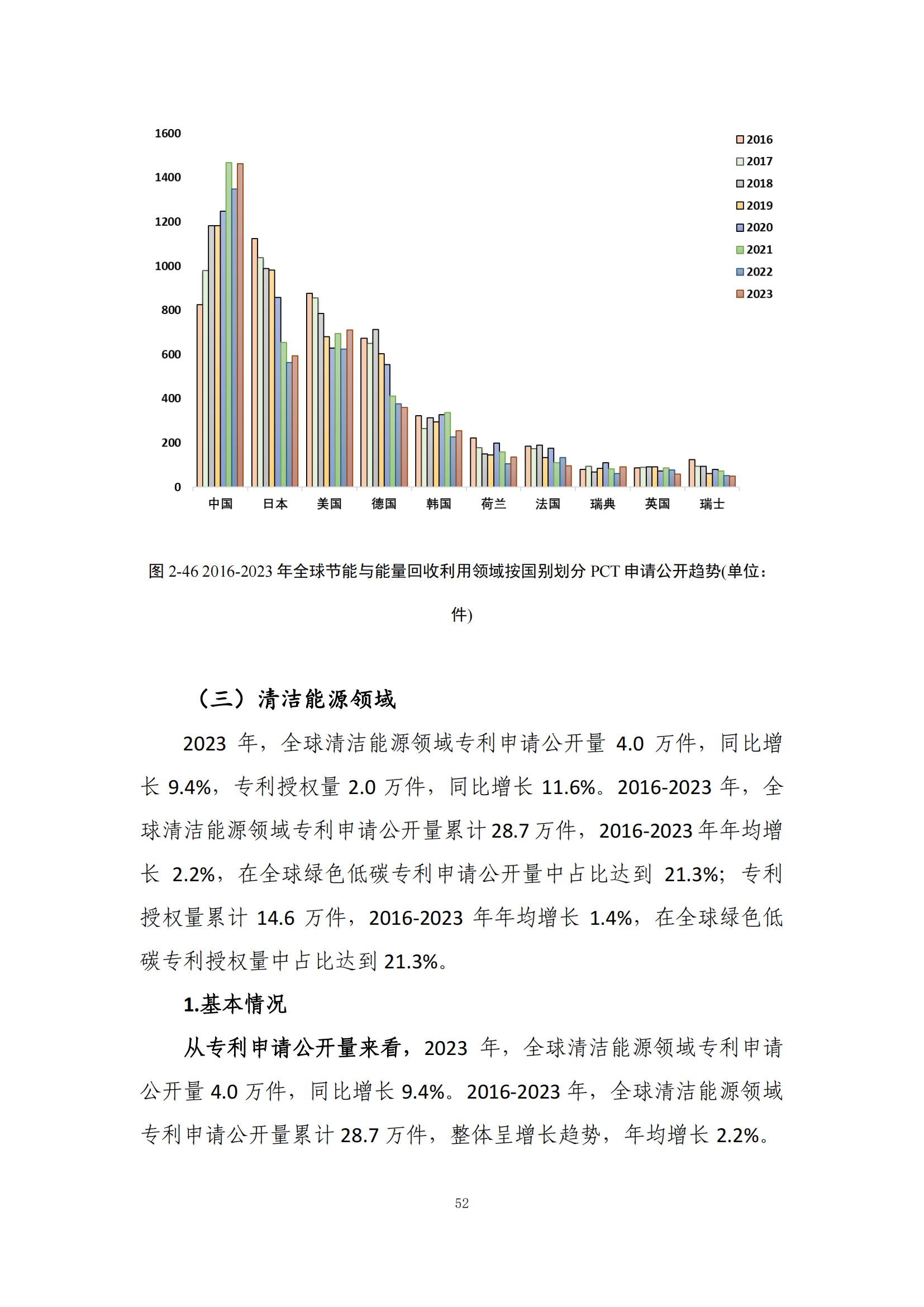 《綠色低碳專利統(tǒng)計(jì)分析報(bào)告（2024）》中英文版全文發(fā)布！