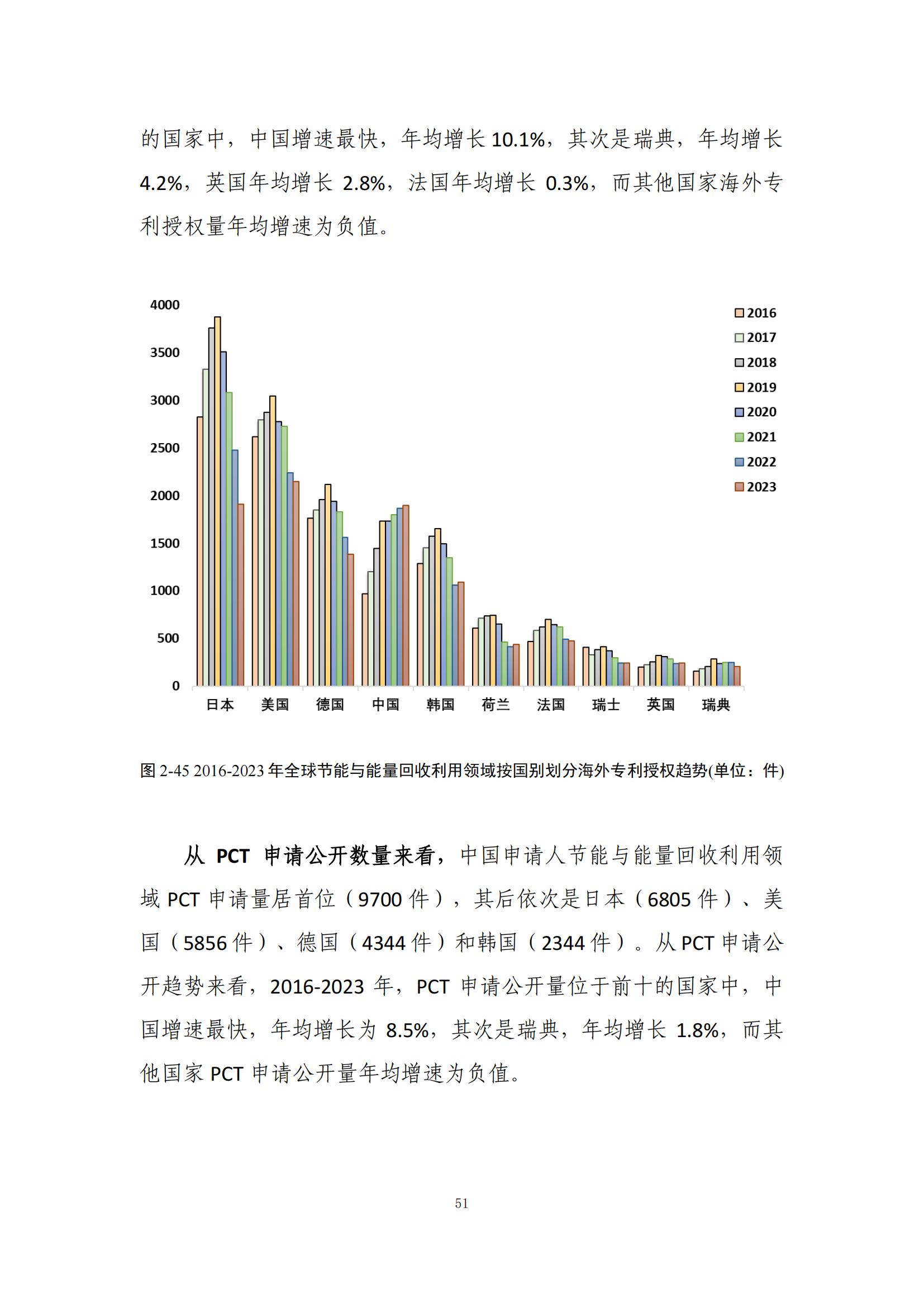 《綠色低碳專利統(tǒng)計(jì)分析報(bào)告（2024）》中英文版全文發(fā)布！