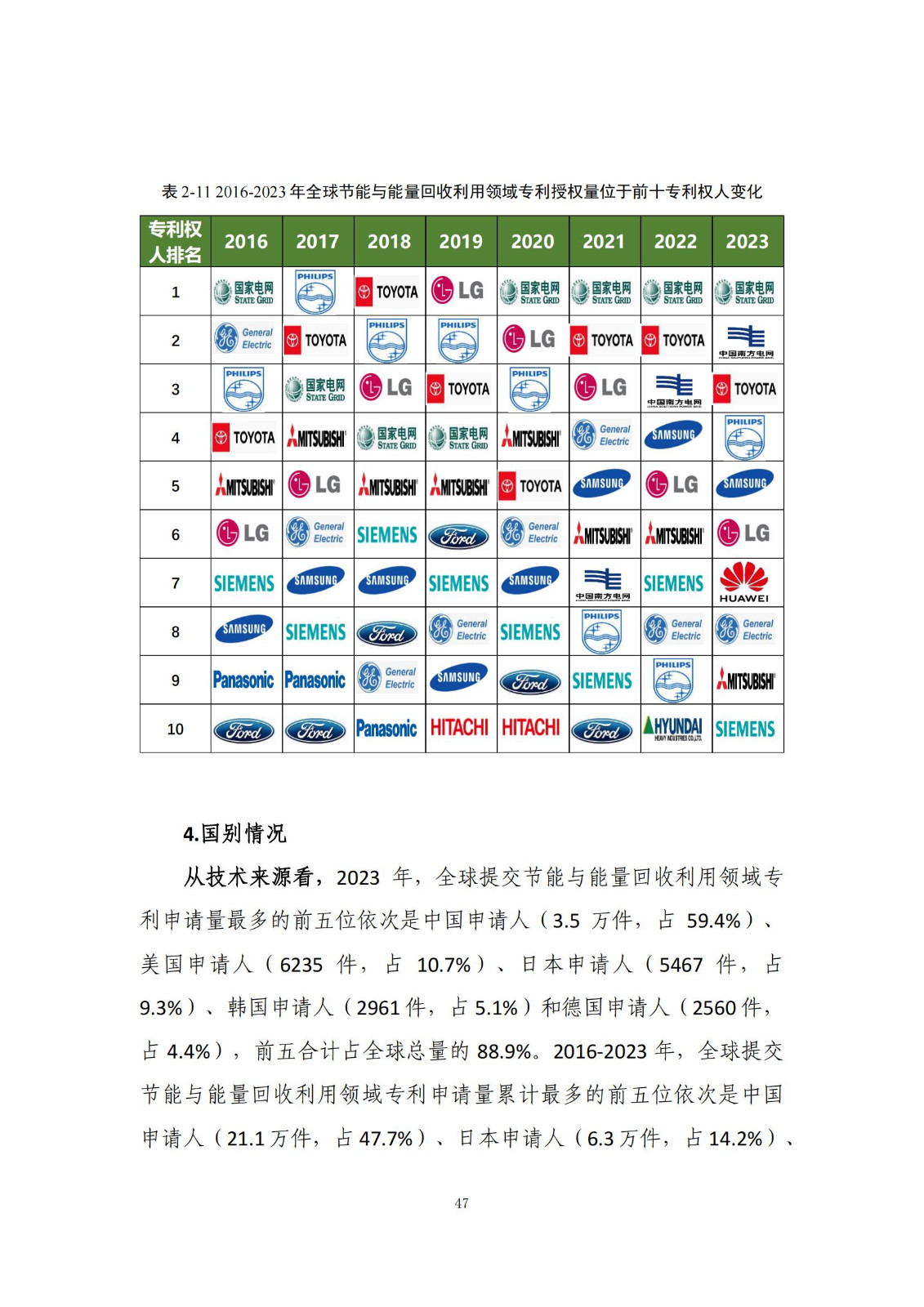 《綠色低碳專利統(tǒng)計(jì)分析報(bào)告（2024）》中英文版全文發(fā)布！