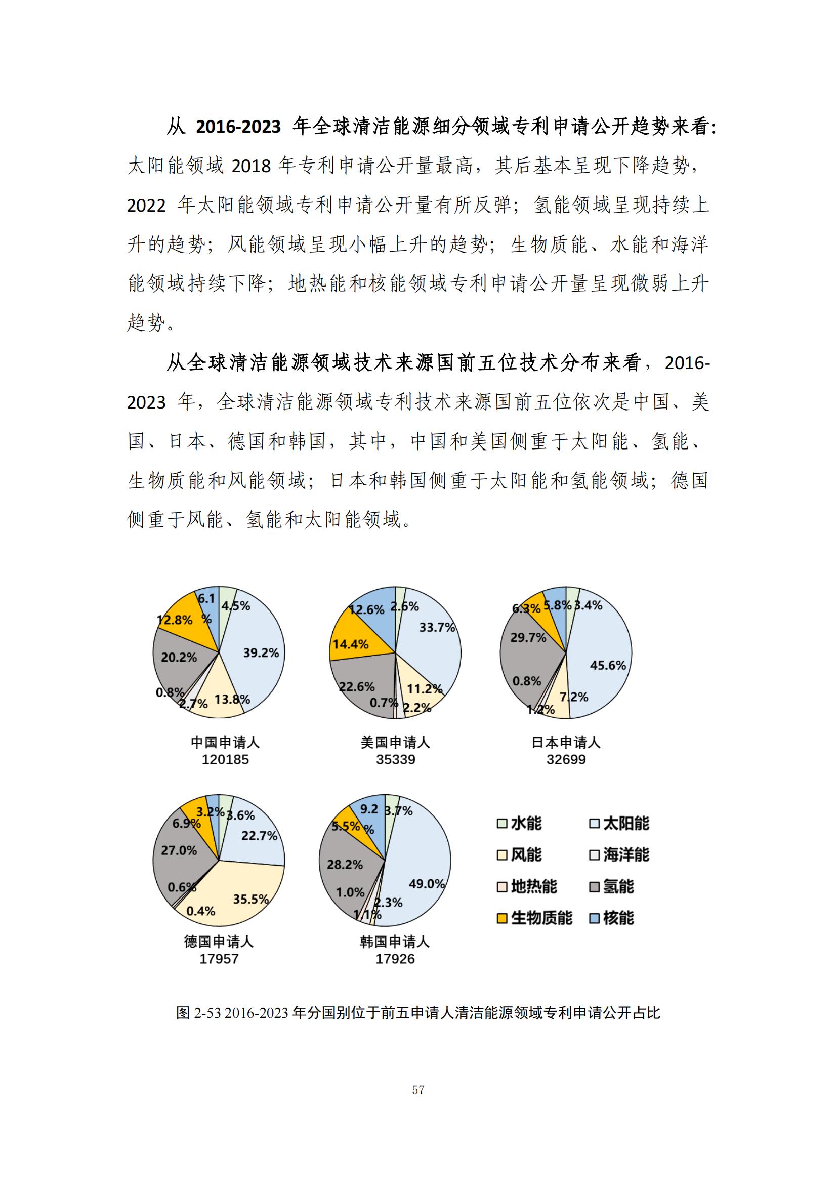 《綠色低碳專利統(tǒng)計(jì)分析報(bào)告（2024）》中英文版全文發(fā)布！