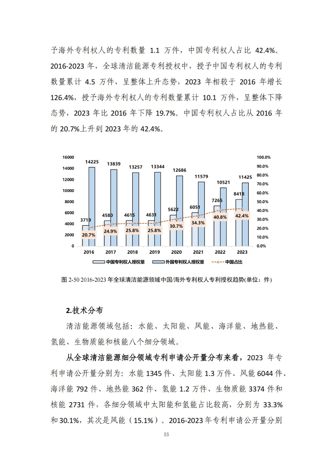 《綠色低碳專利統(tǒng)計(jì)分析報(bào)告（2024）》中英文版全文發(fā)布！