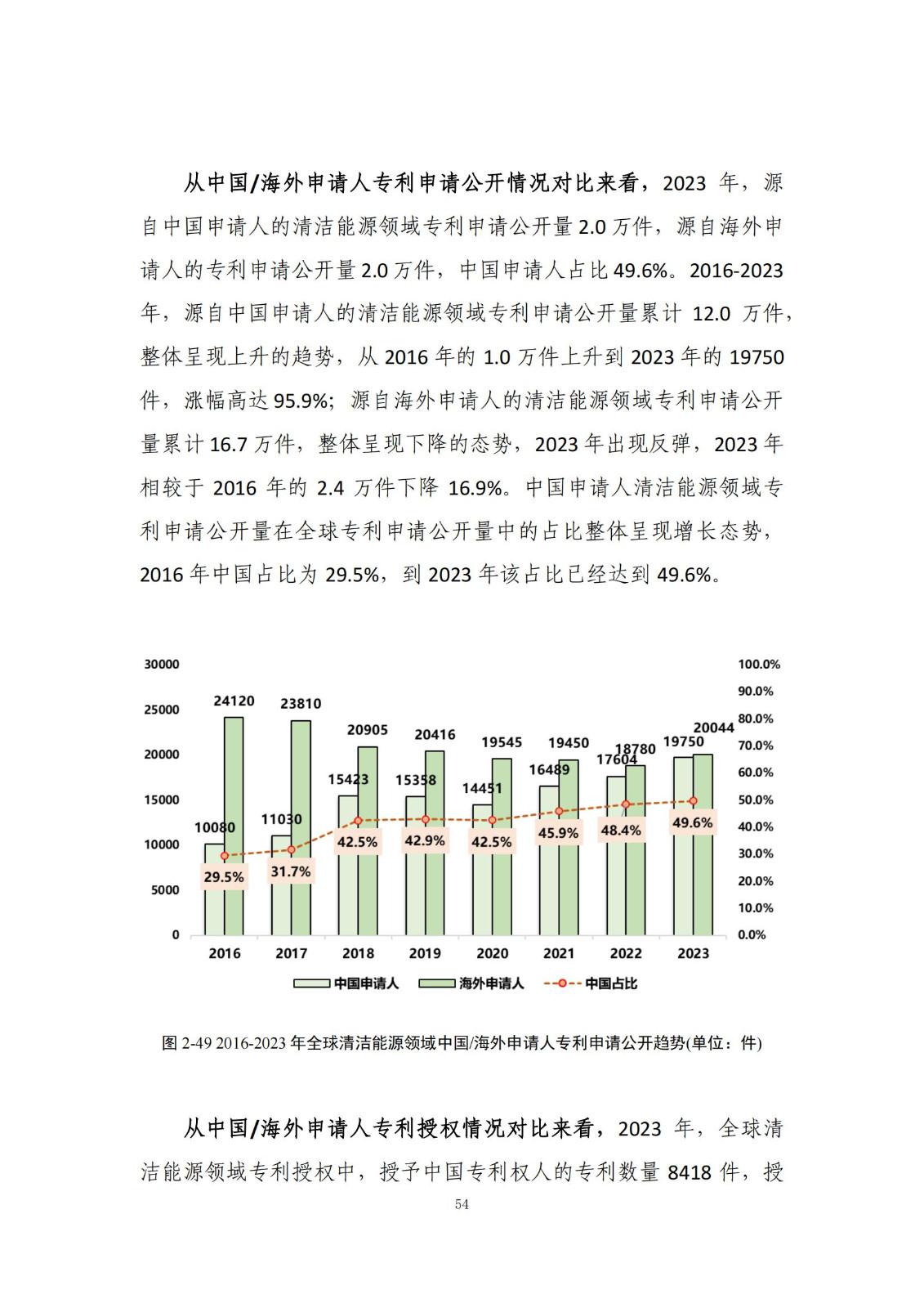 《綠色低碳專利統(tǒng)計(jì)分析報(bào)告（2024）》中英文版全文發(fā)布！