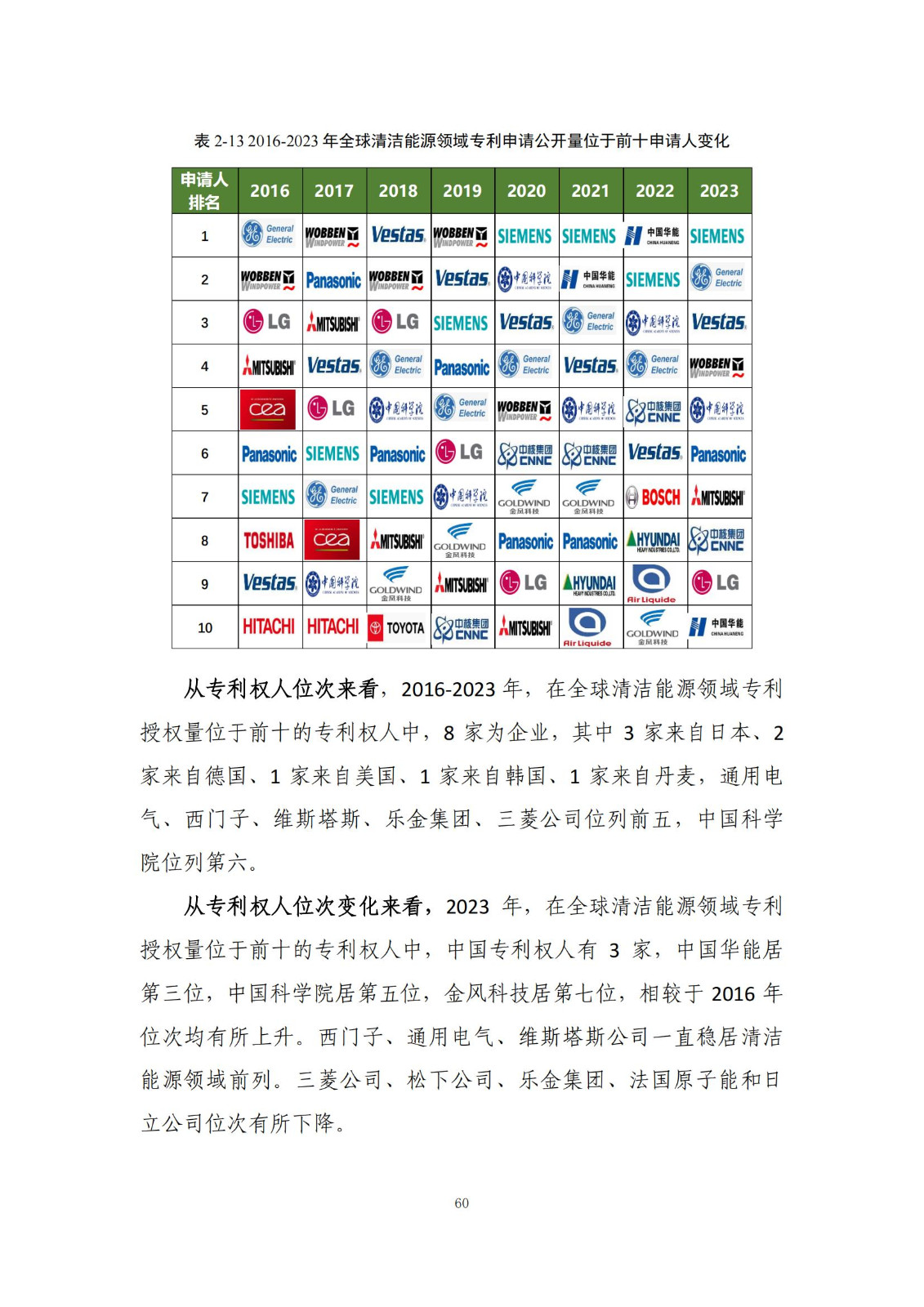 《綠色低碳專利統(tǒng)計(jì)分析報(bào)告（2024）》中英文版全文發(fā)布！