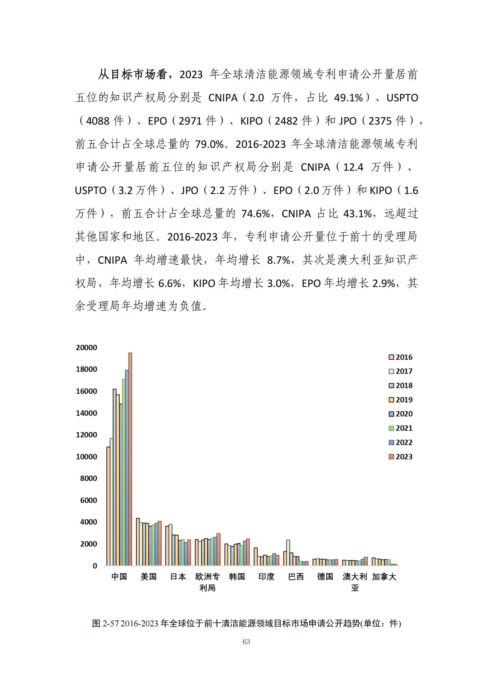 《綠色低碳專利統(tǒng)計(jì)分析報(bào)告（2024）》中英文版全文發(fā)布！