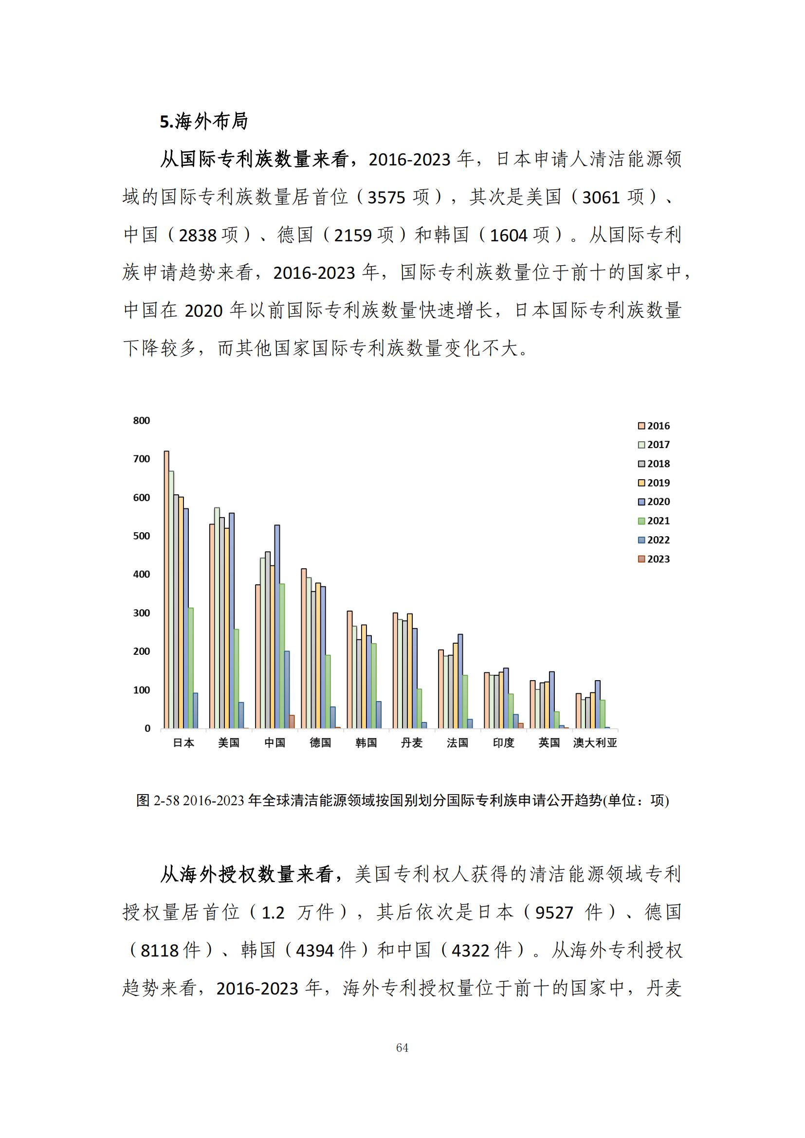 《綠色低碳專利統(tǒng)計(jì)分析報(bào)告（2024）》中英文版全文發(fā)布！