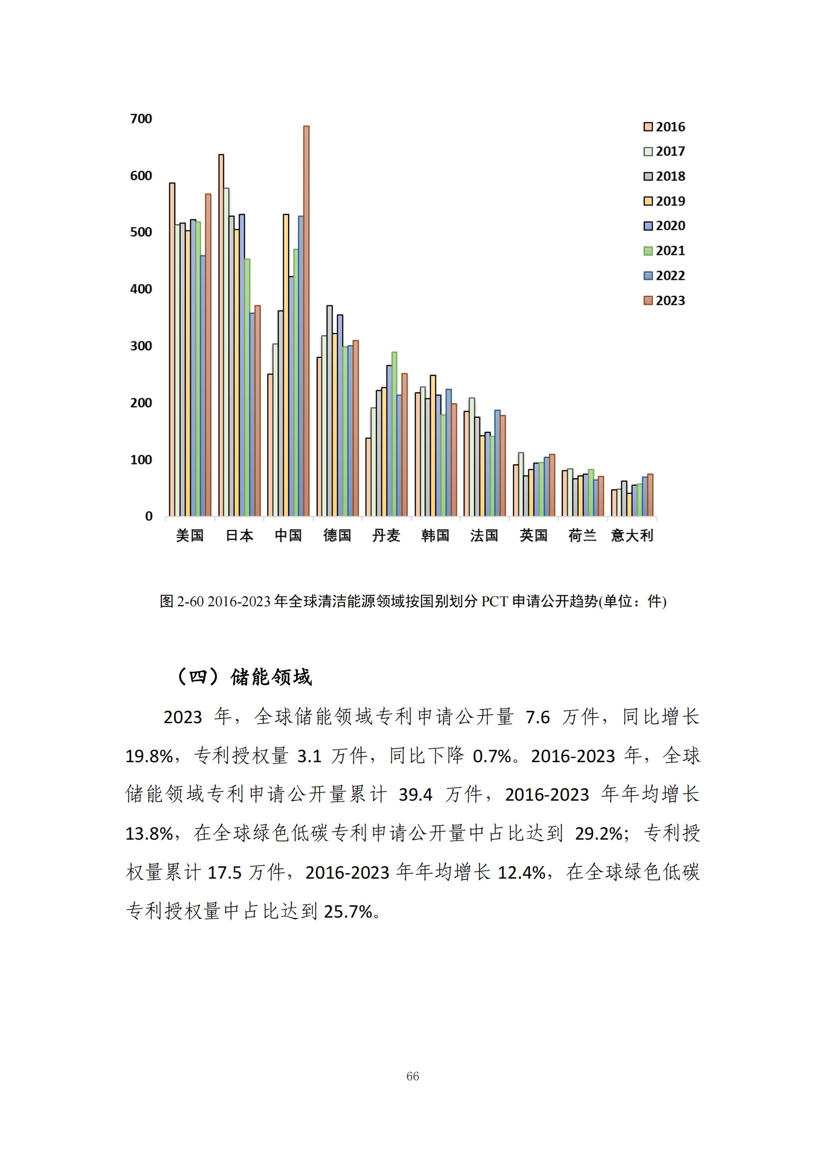 《綠色低碳專利統(tǒng)計(jì)分析報(bào)告（2024）》中英文版全文發(fā)布！