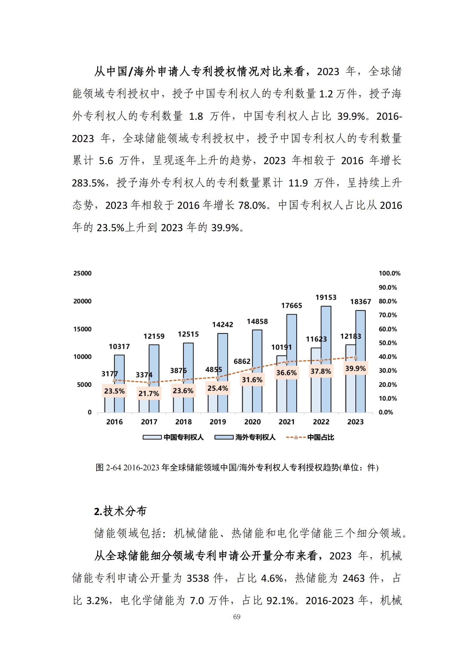 《綠色低碳專利統(tǒng)計(jì)分析報(bào)告（2024）》中英文版全文發(fā)布！